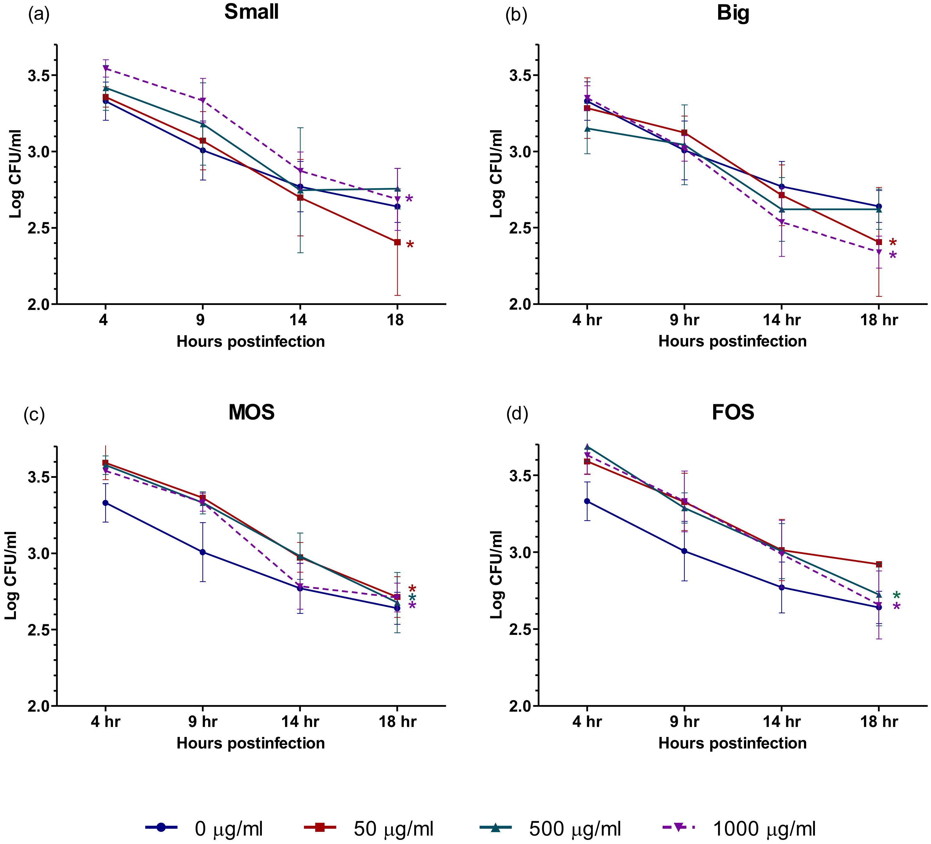 Microorganisms 08 00255 g004