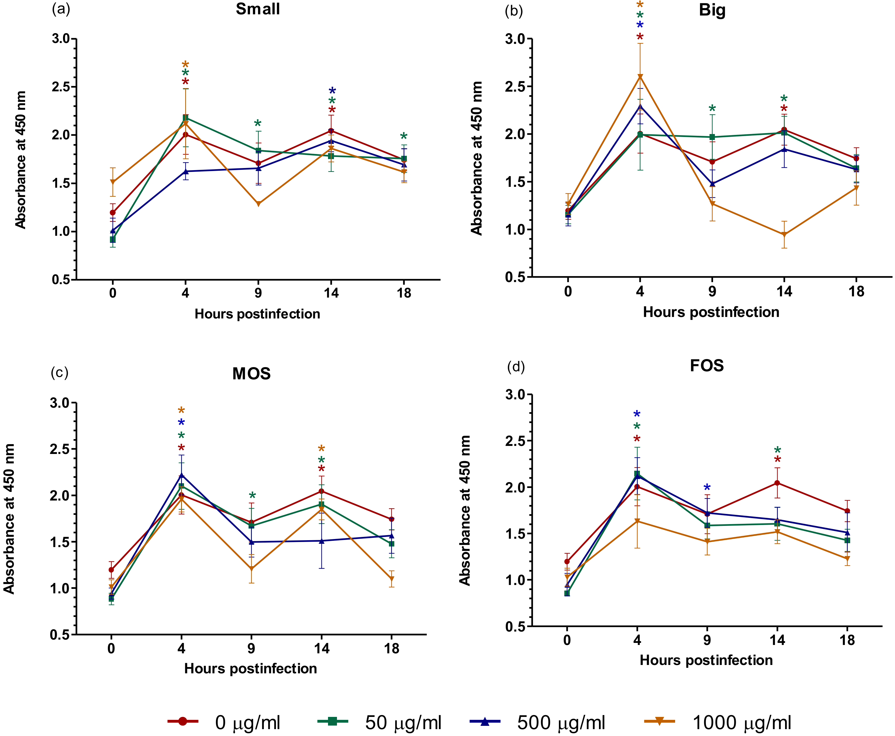 Microorganisms 08 00255 g005