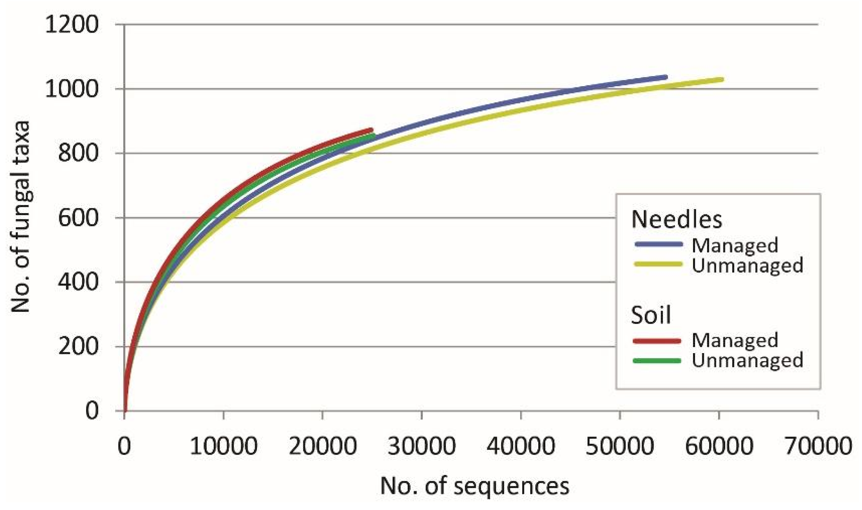 Microorganisms 08 00259 g002