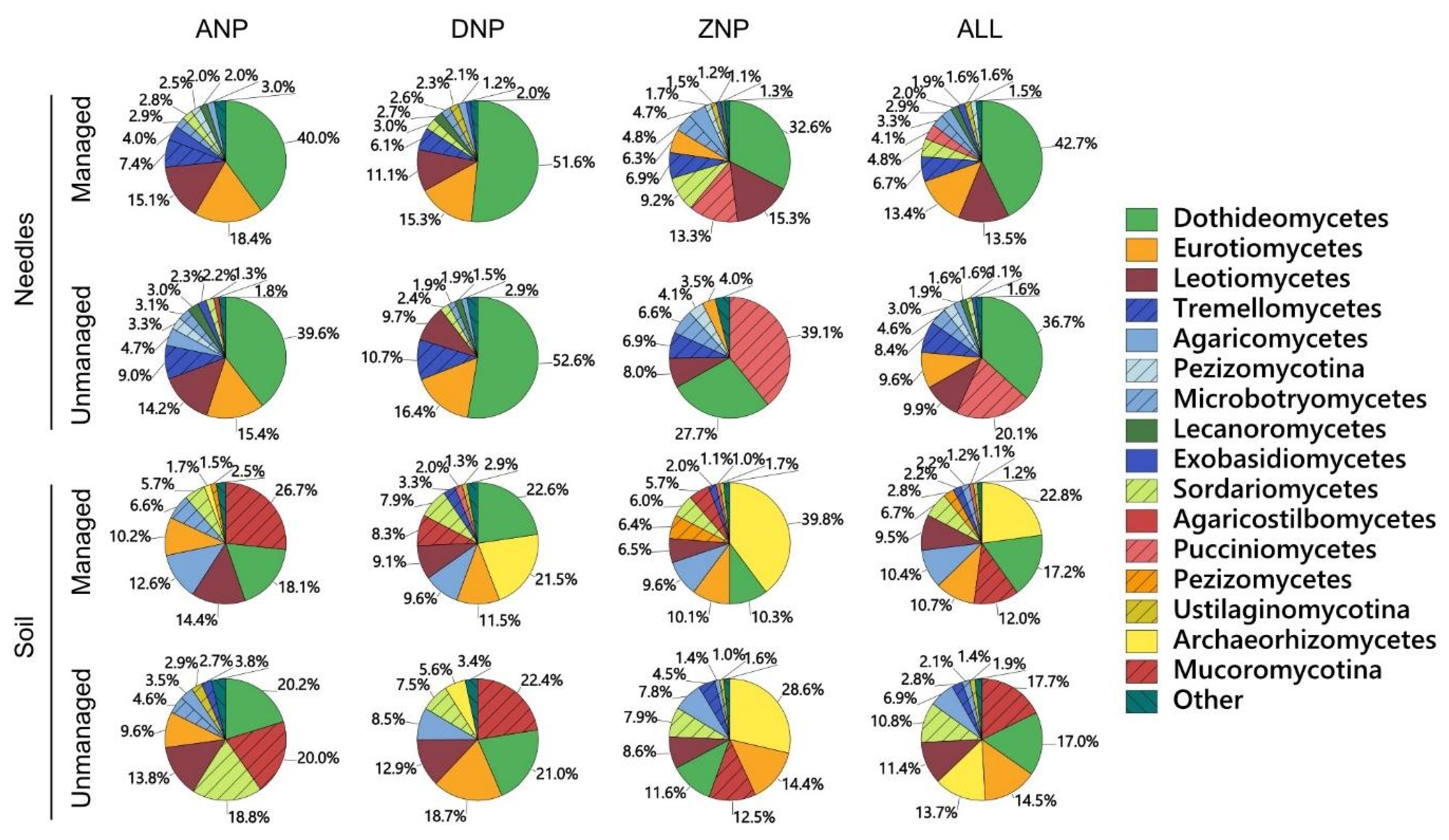 Microorganisms 08 00259 g003