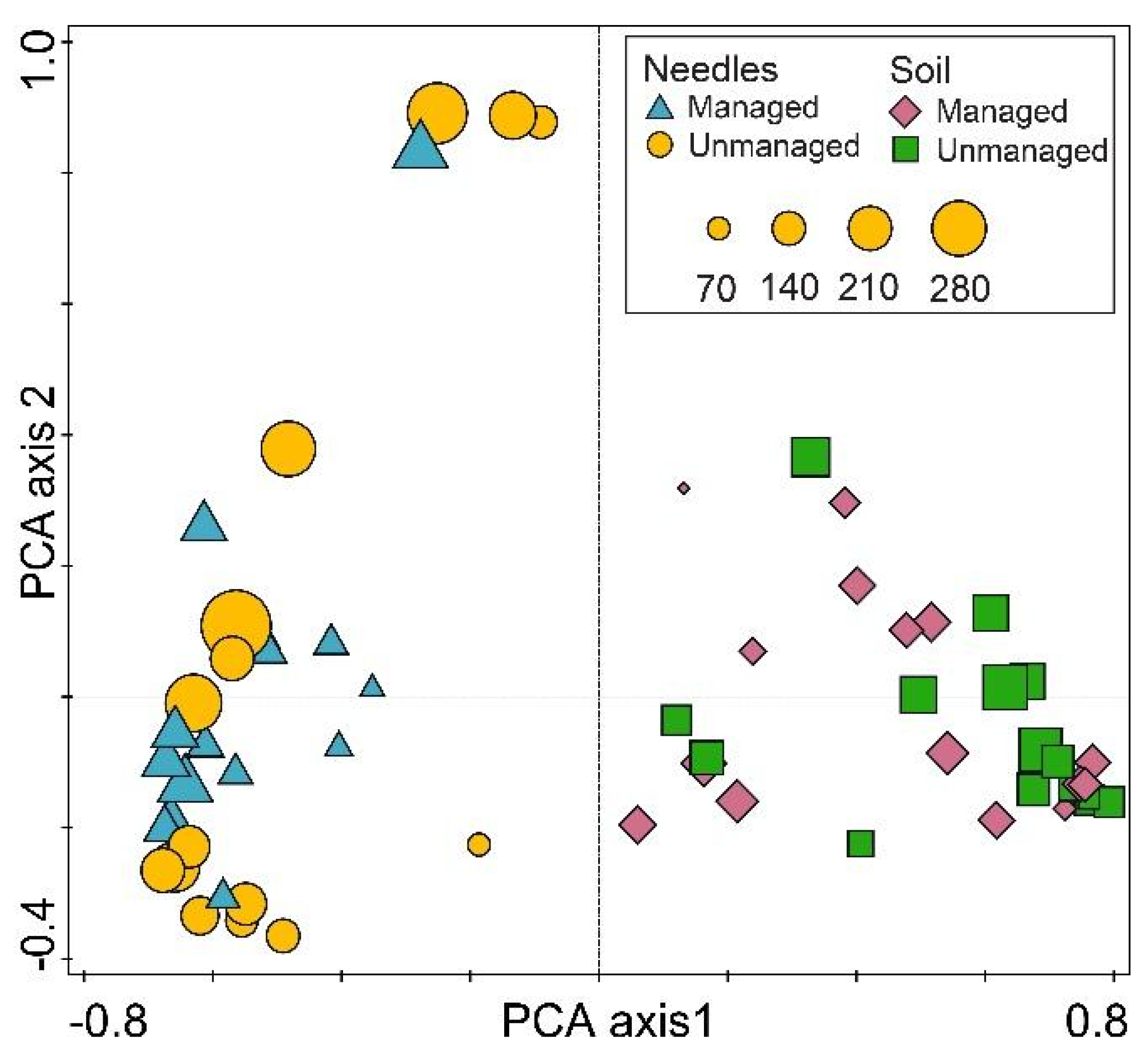 Microorganisms 08 00259 g004