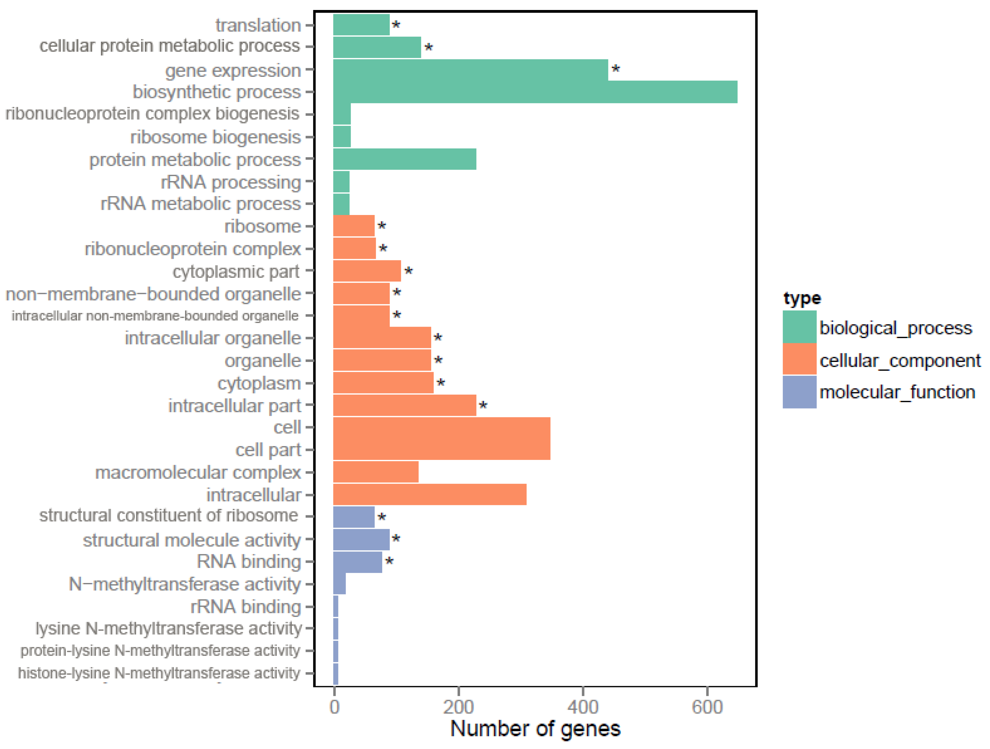 Microorganisms 08 00271 g003