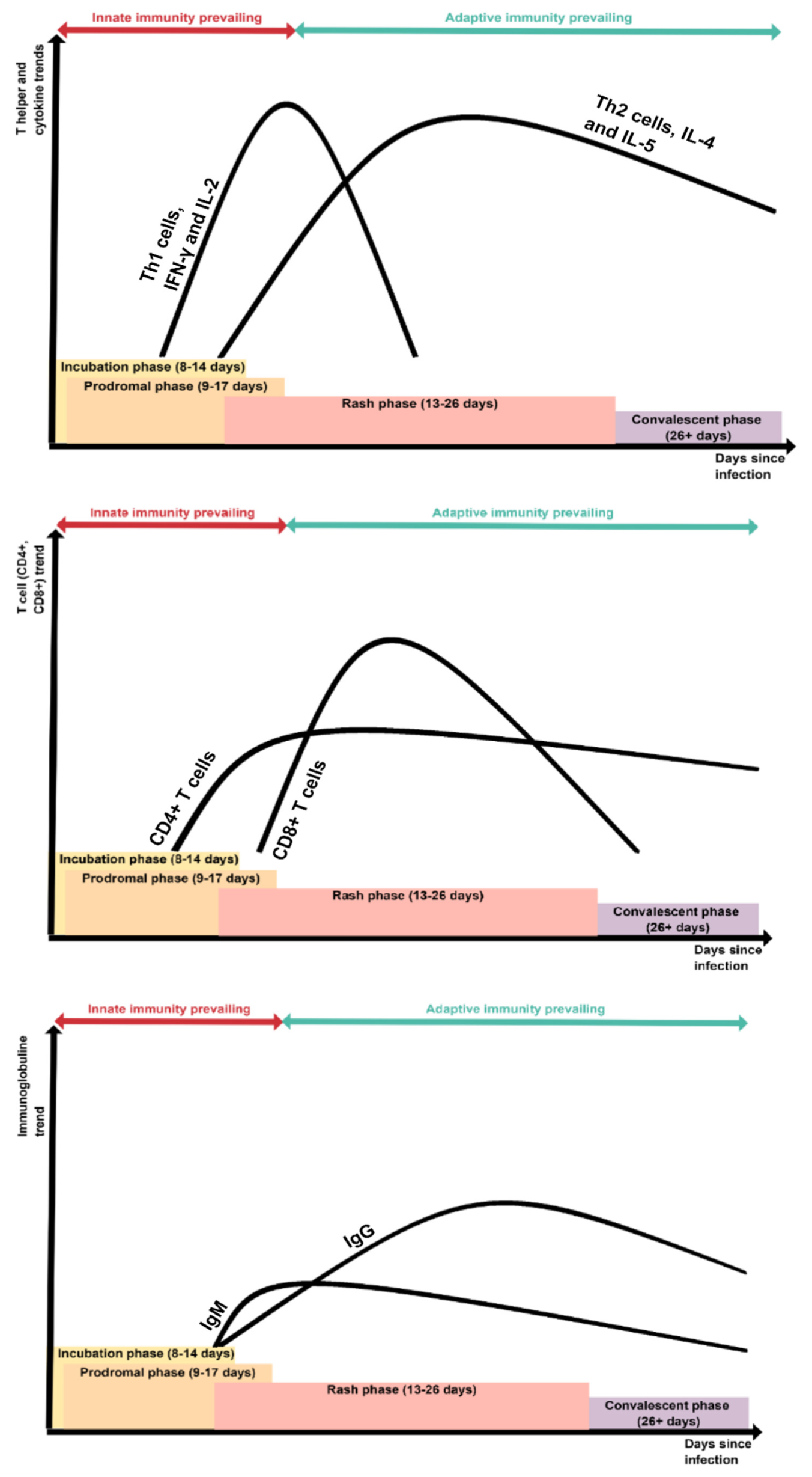 Microorganisms 08 00276 g002