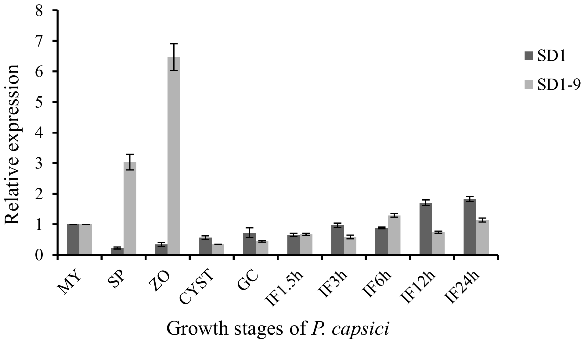 Microorganisms 08 00278 g009