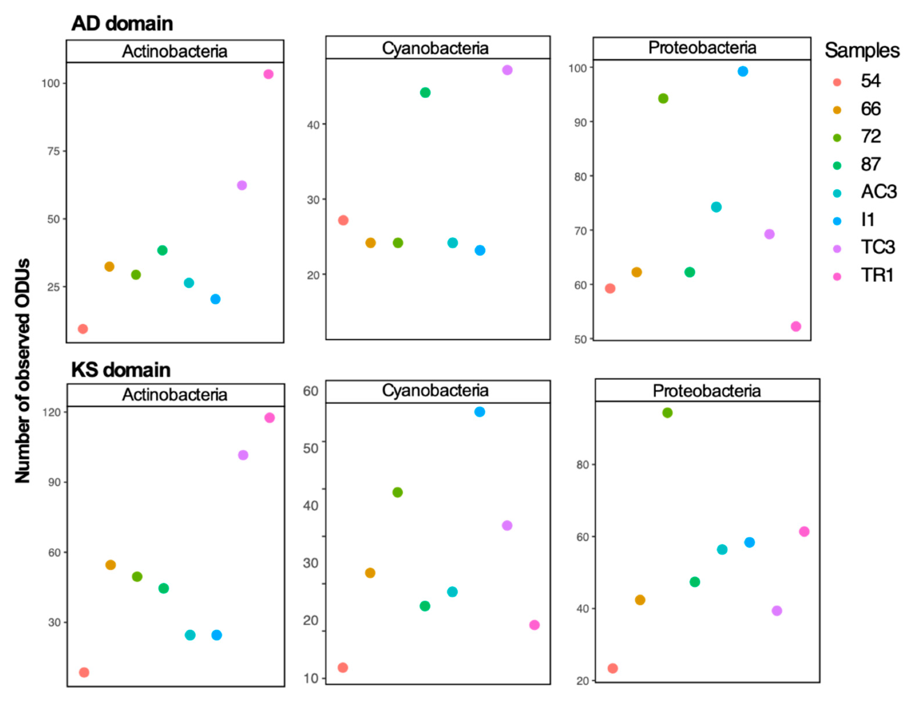 Microorganisms 08 00279 g003