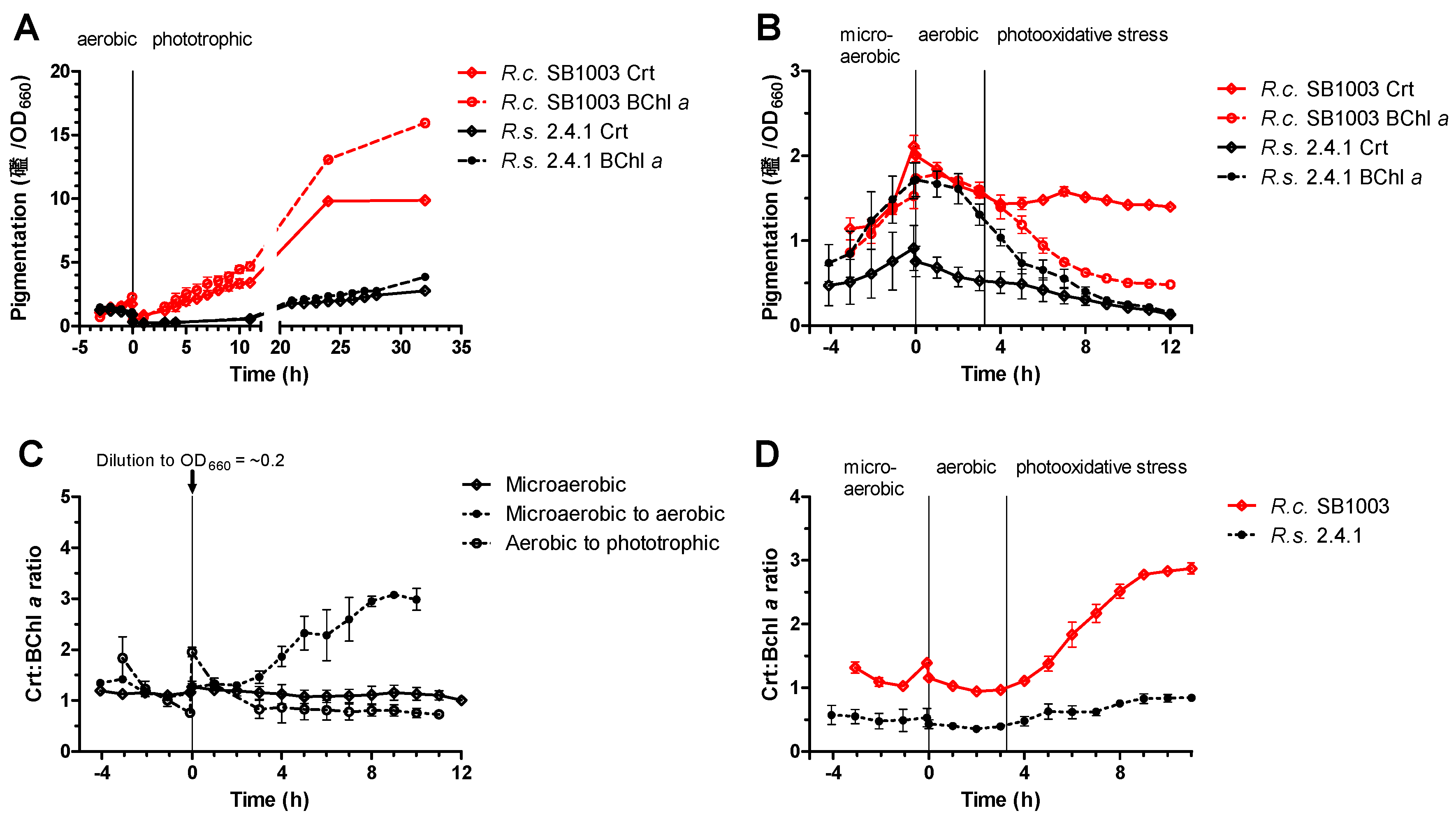 Microorganisms 08 00283 g002