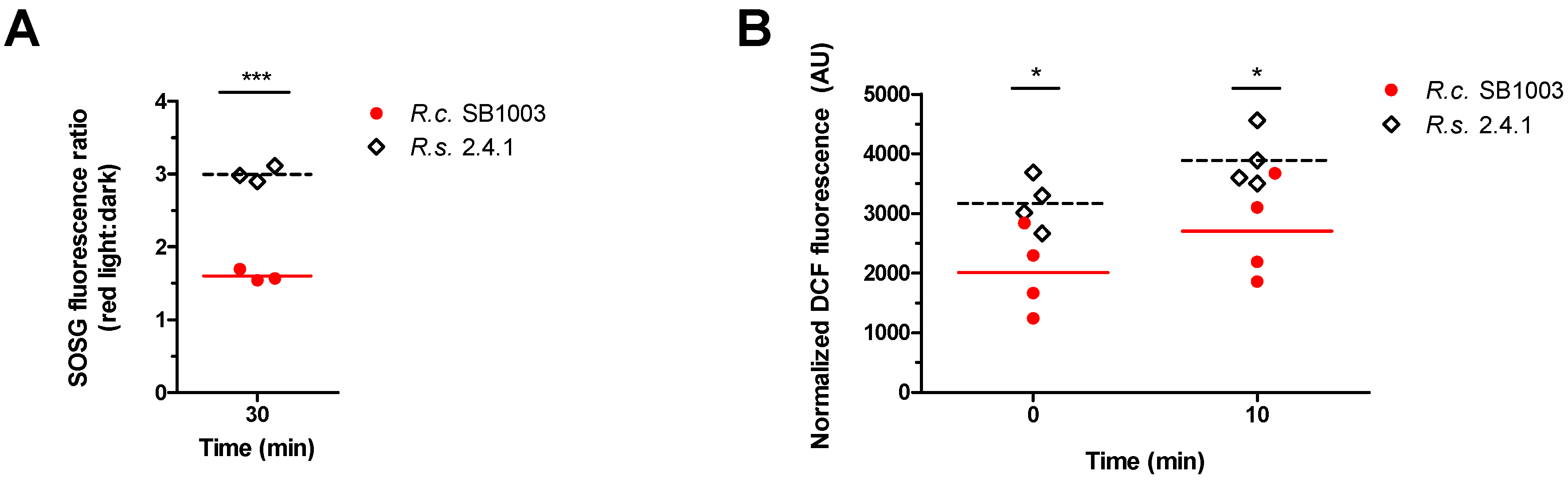 Microorganisms 08 00283 g003