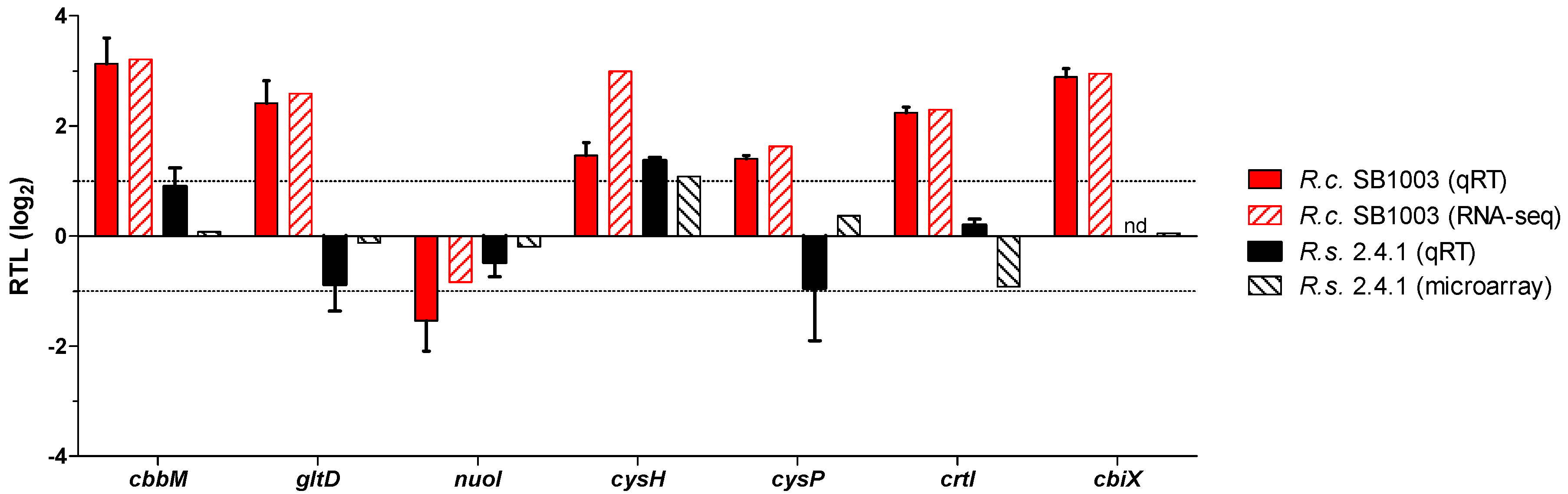 Microorganisms 08 00283 g005