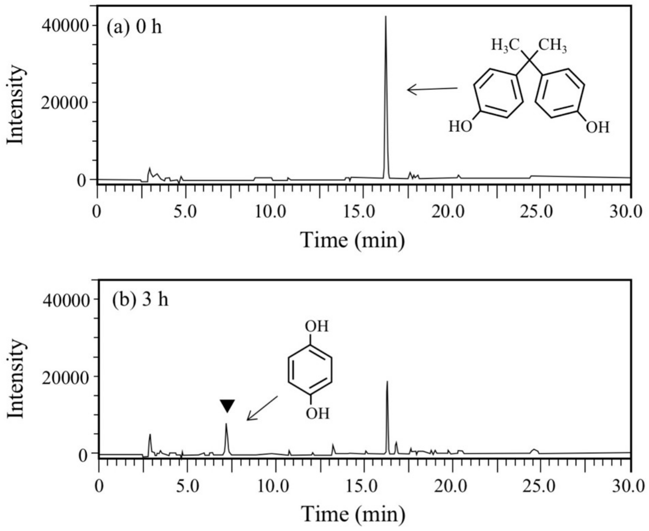 Microorganisms 08 00284 g003