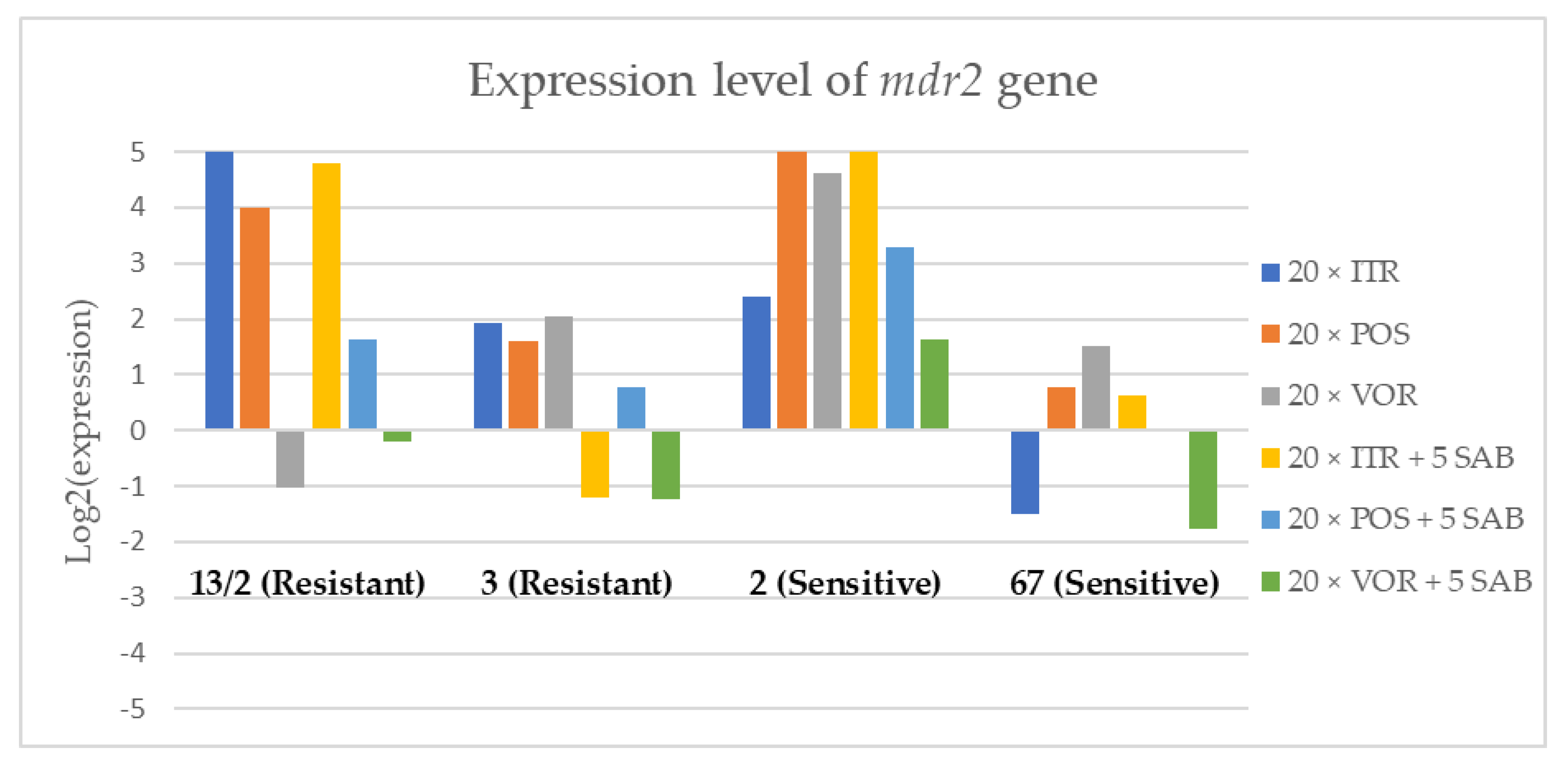 Microorganisms 08 00285 g004