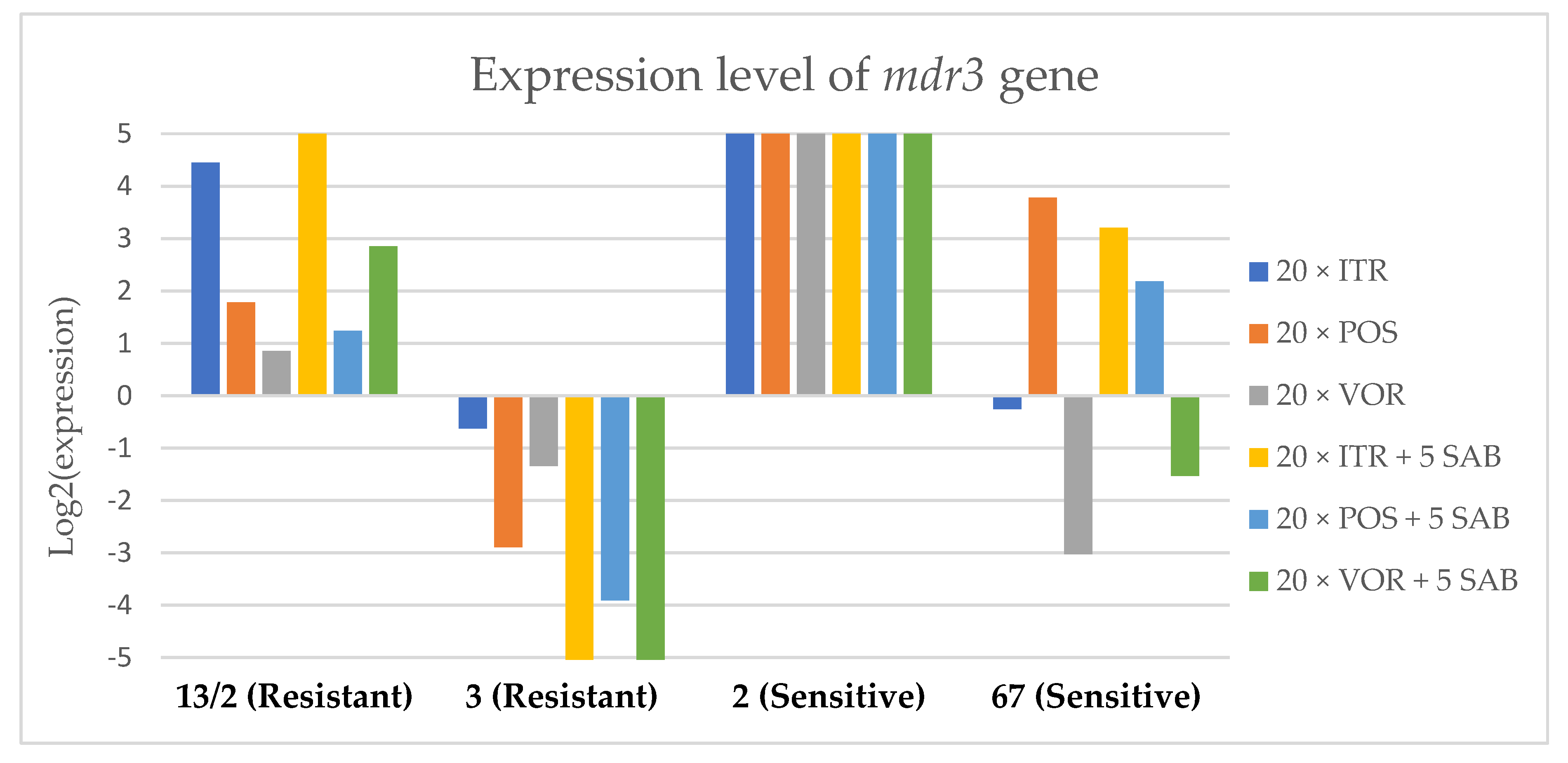 Microorganisms 08 00285 g005