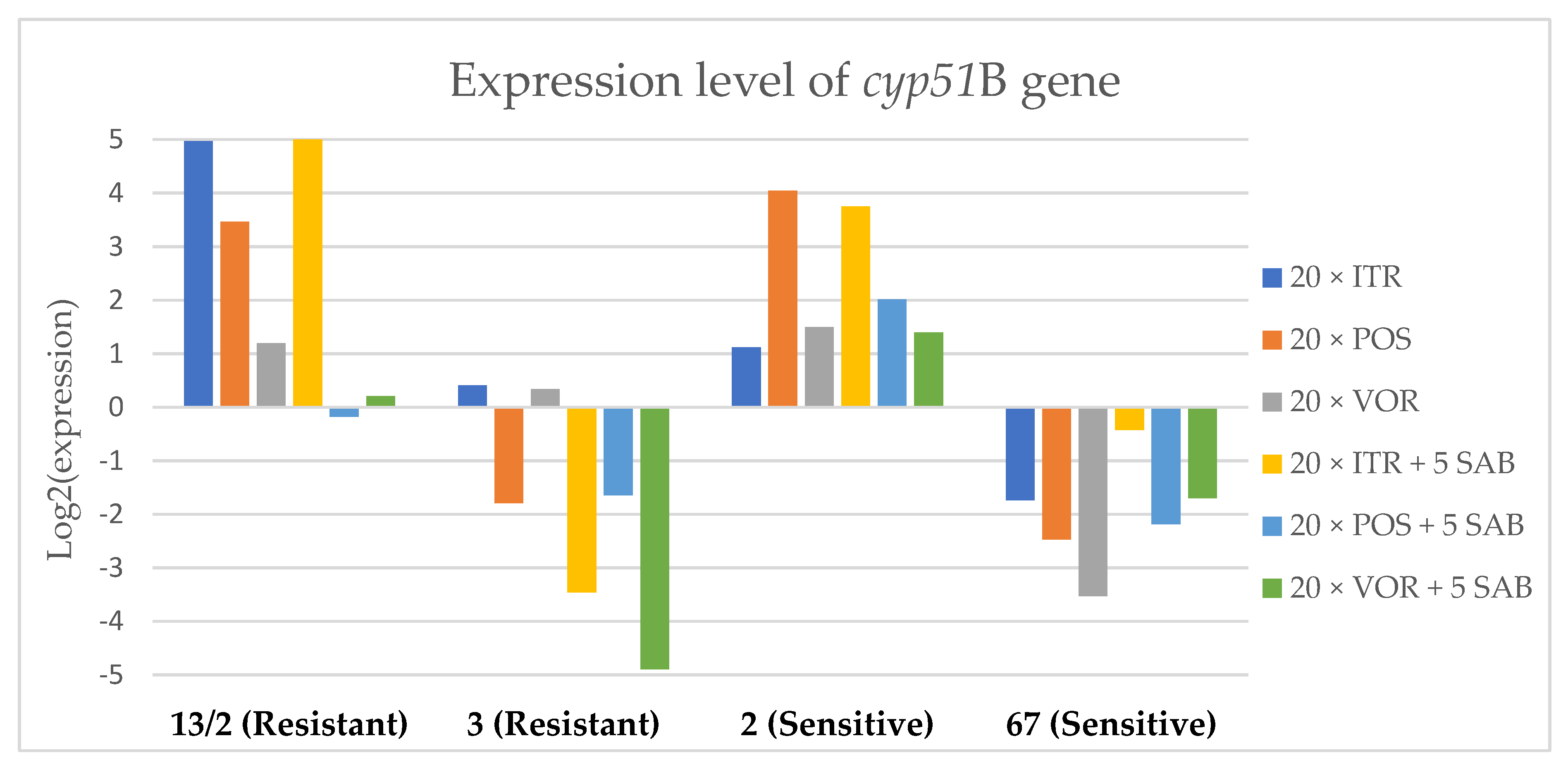 Microorganisms 08 00285 g008