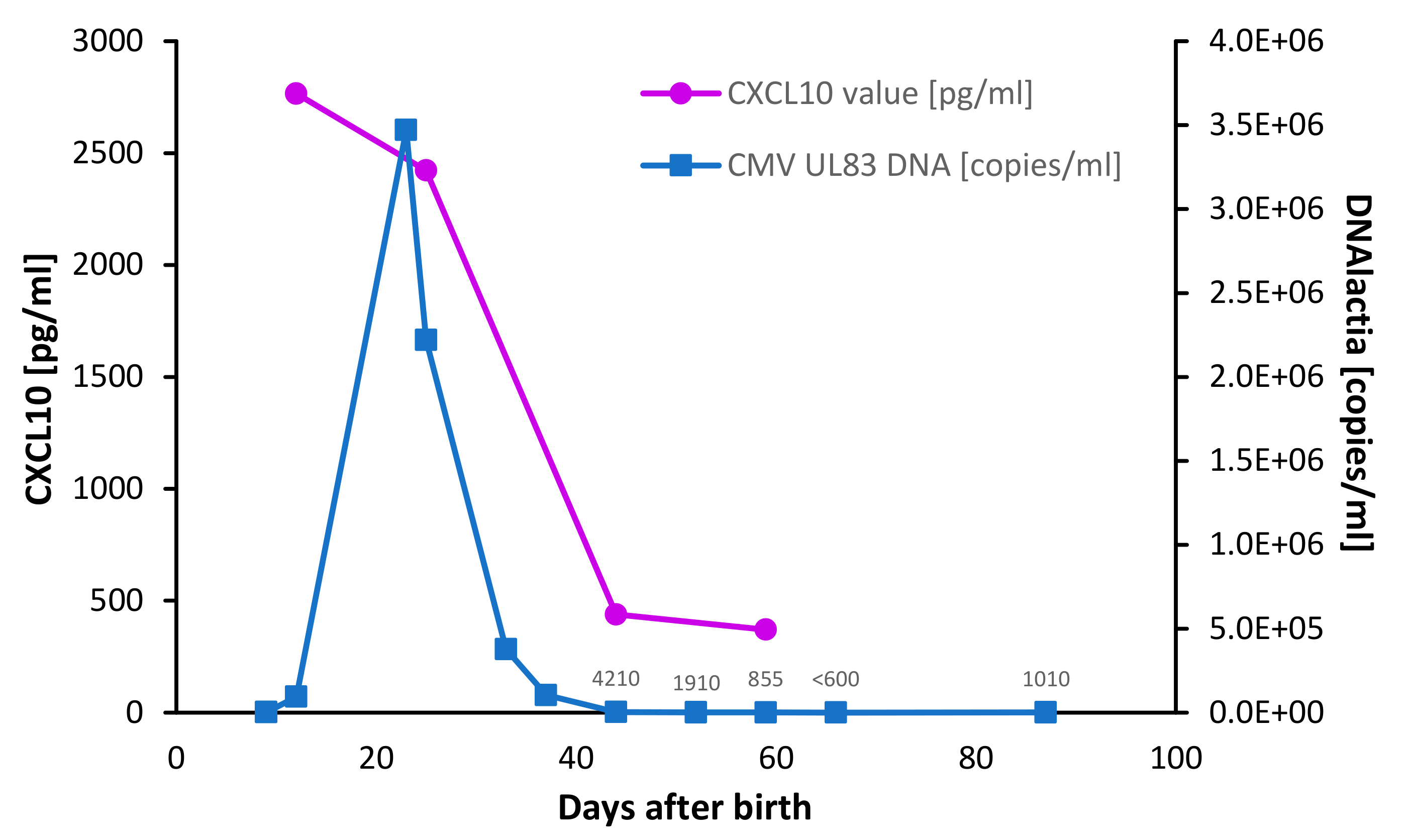 Microorganisms 08 00289 g001