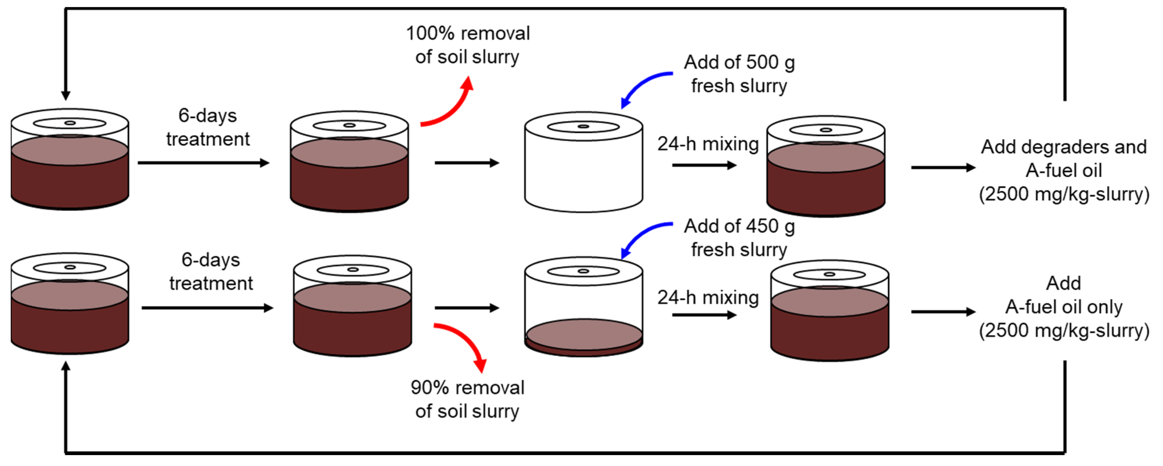 Microorganisms 08 00291 g002