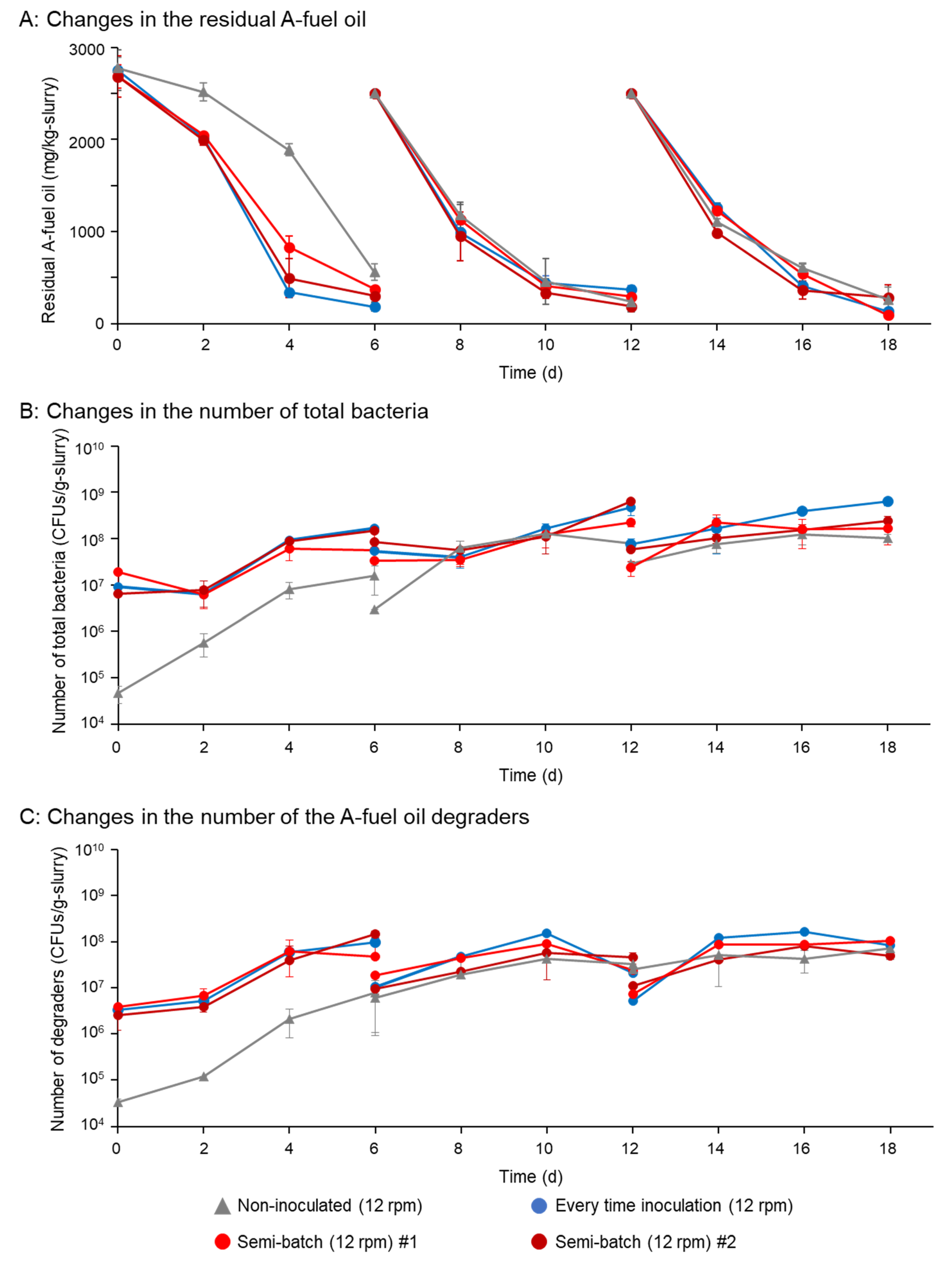 Microorganisms 08 00291 g005