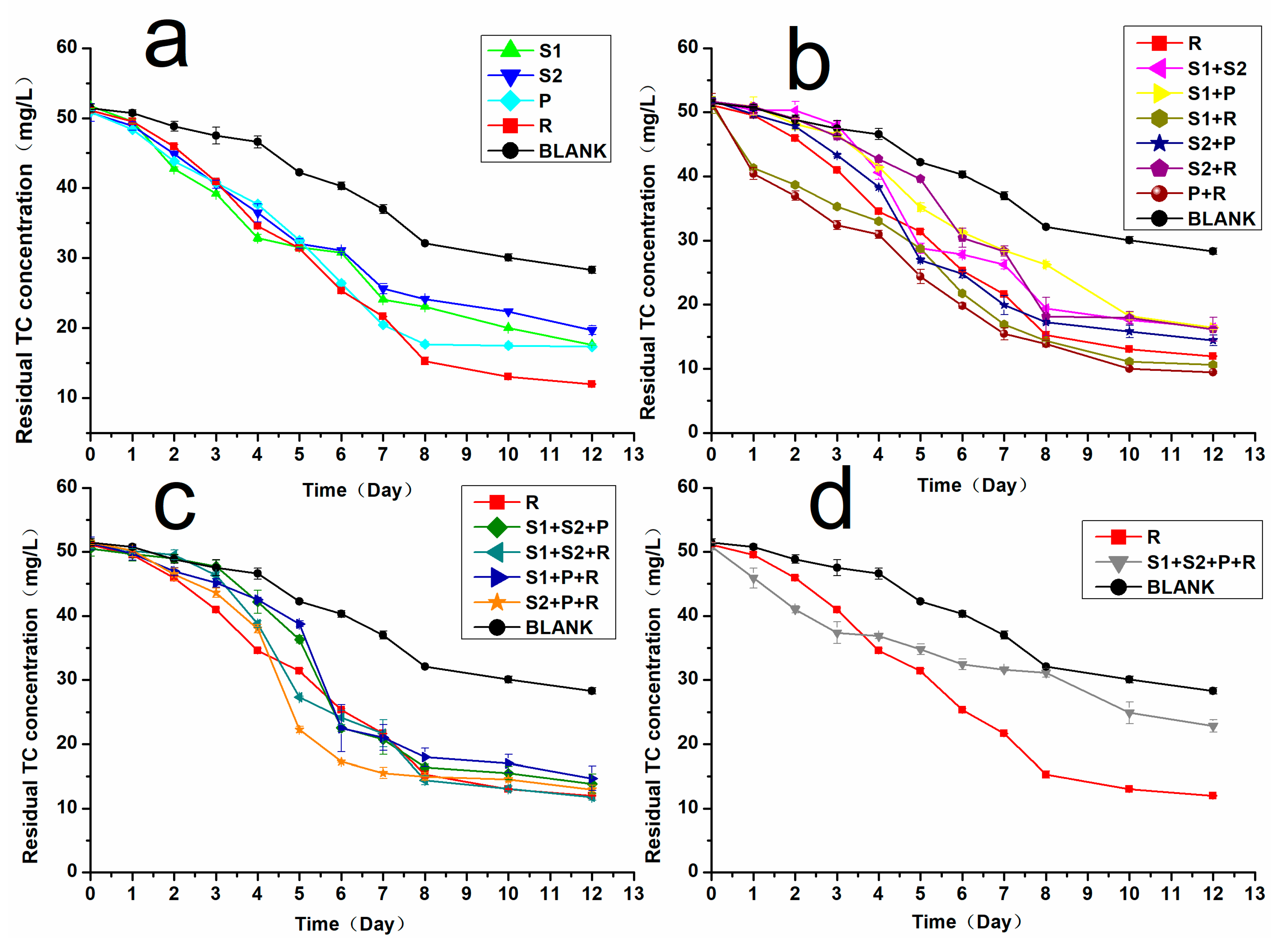 Microorganisms 08 00292 g001