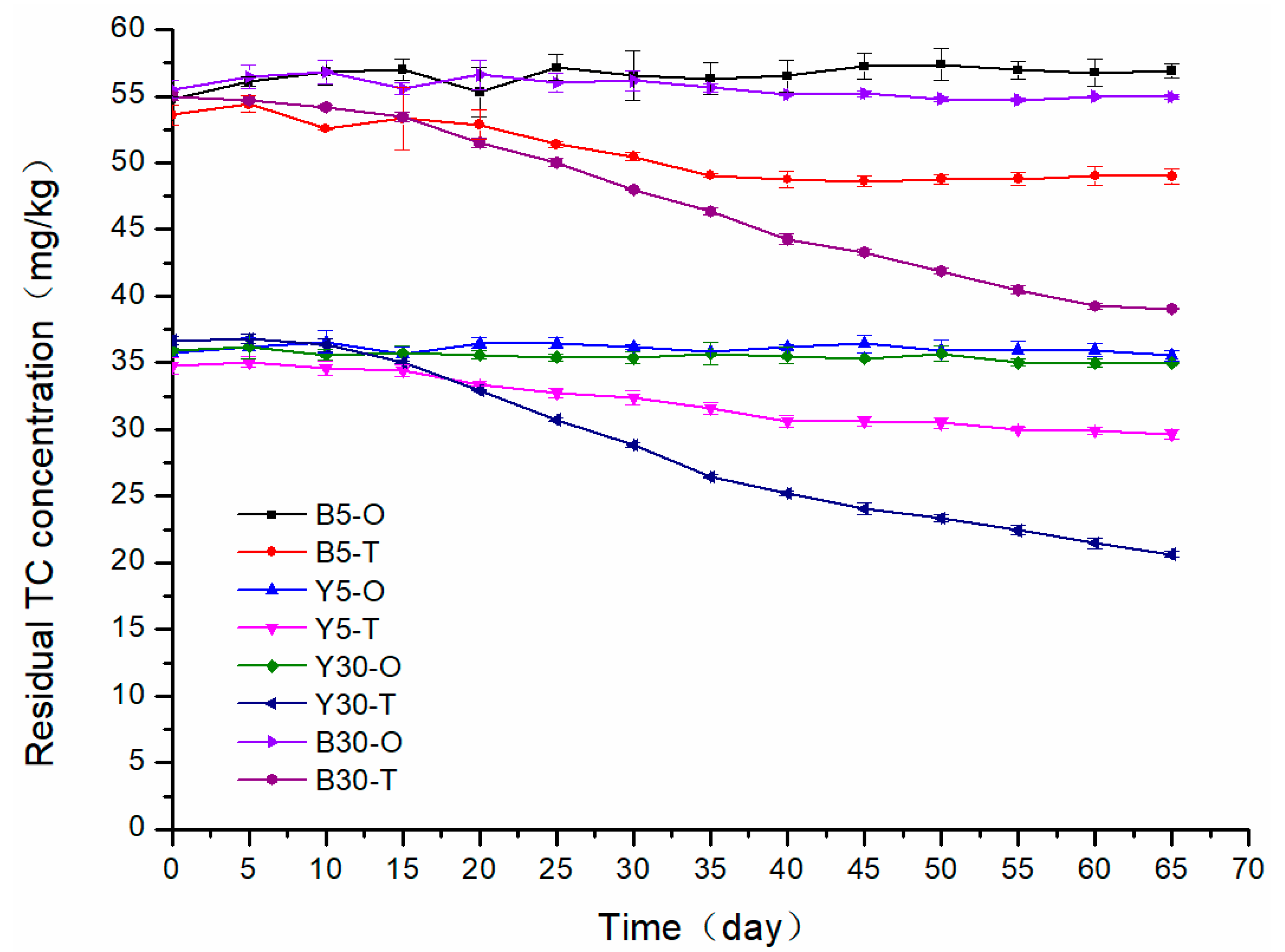 Microorganisms 08 00292 g002