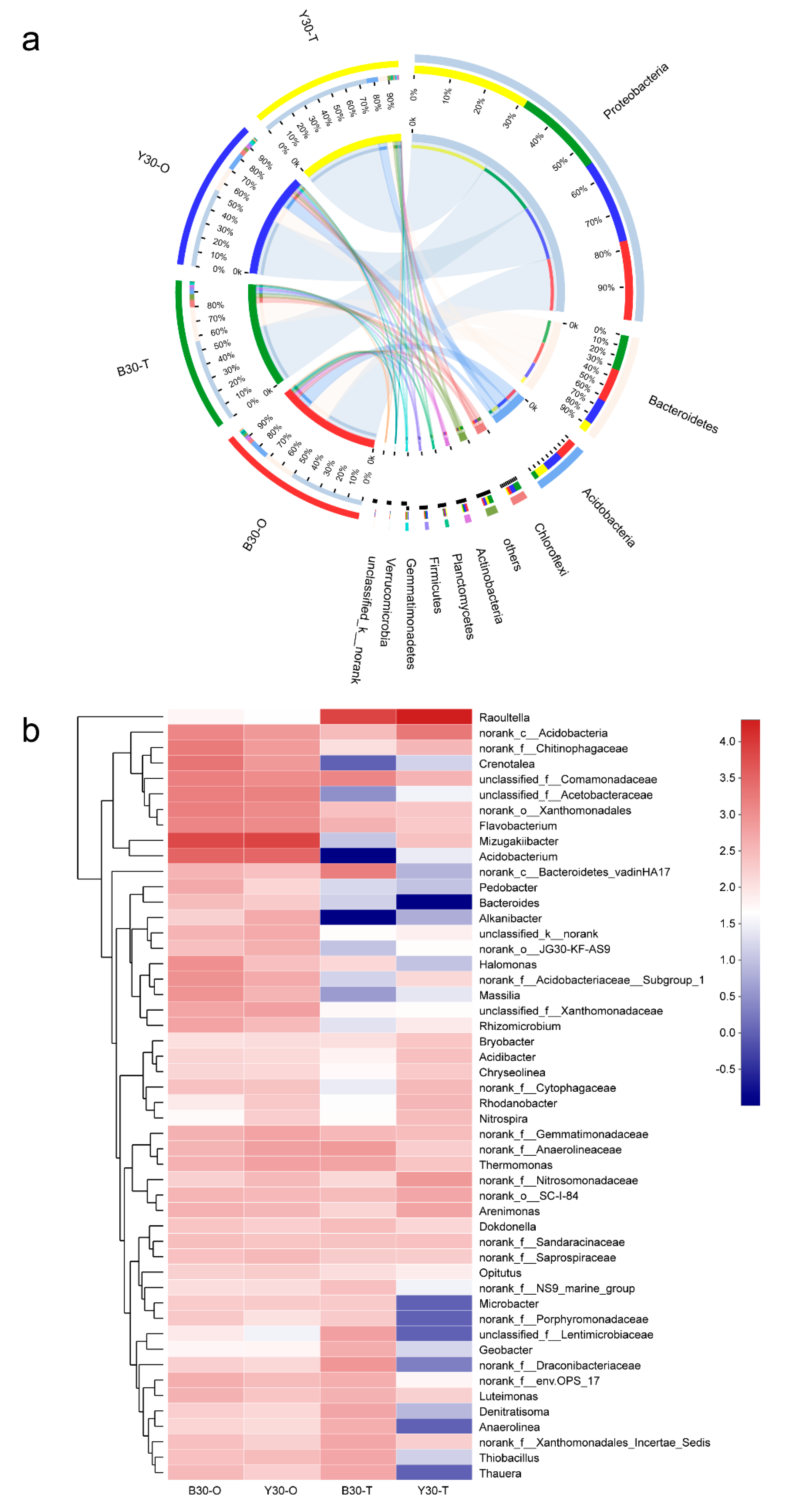 Microorganisms 08 00292 g003