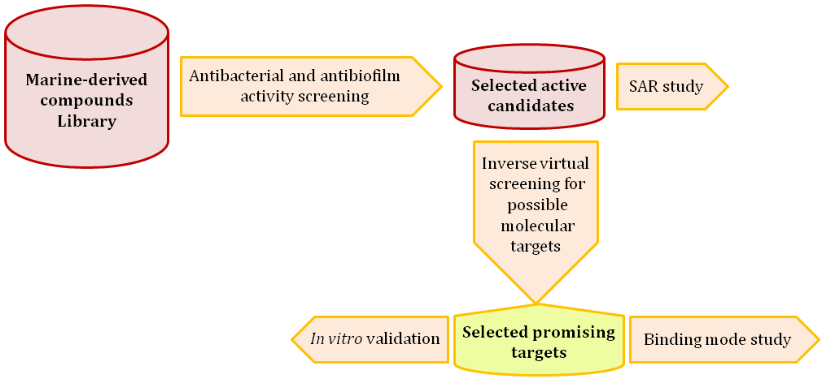 Microorganisms 08 00293 g002 Microorganisms 08 00293 g002