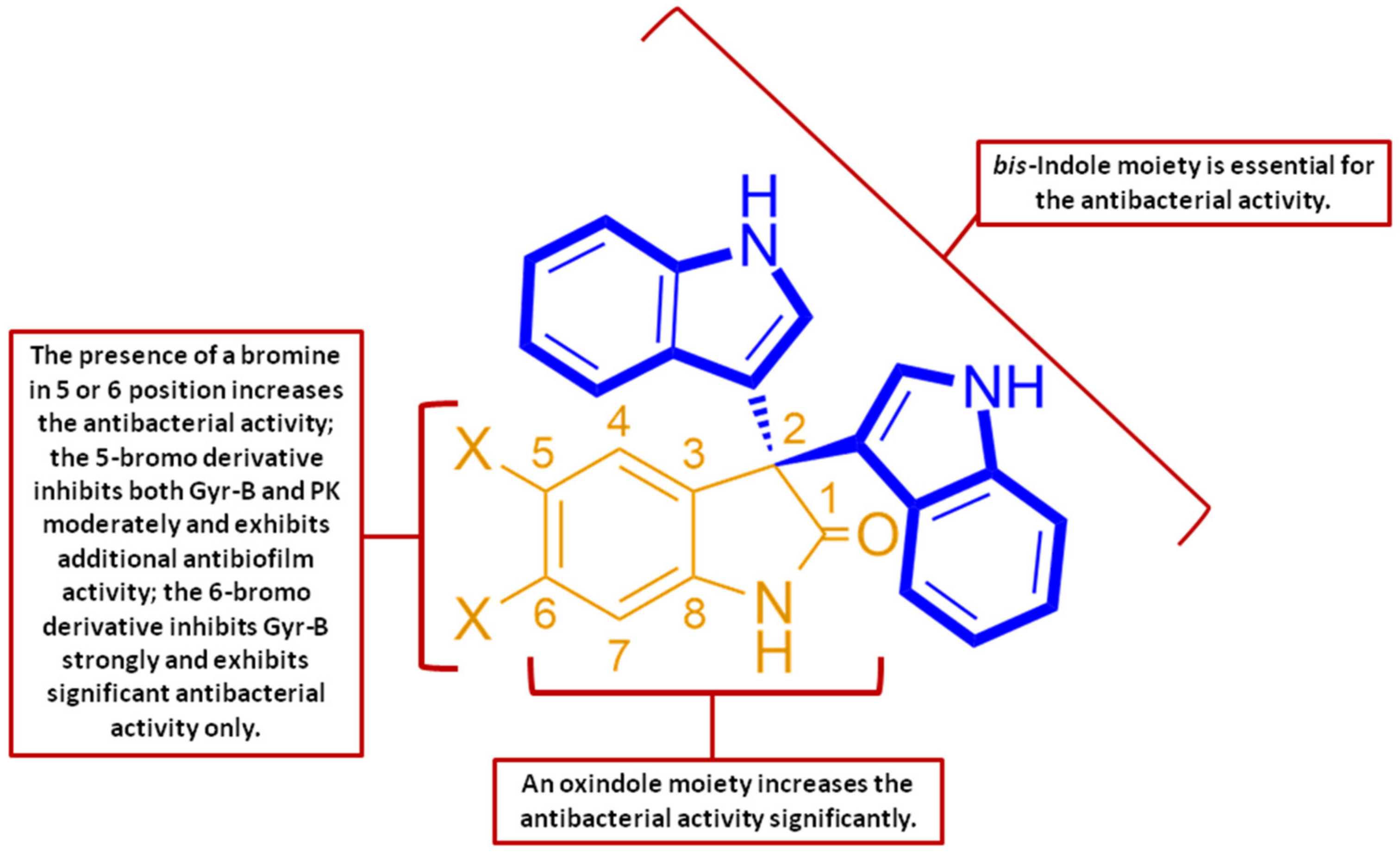 Microorganisms 08 00293 g004 Microorganisms 08 00293 g004