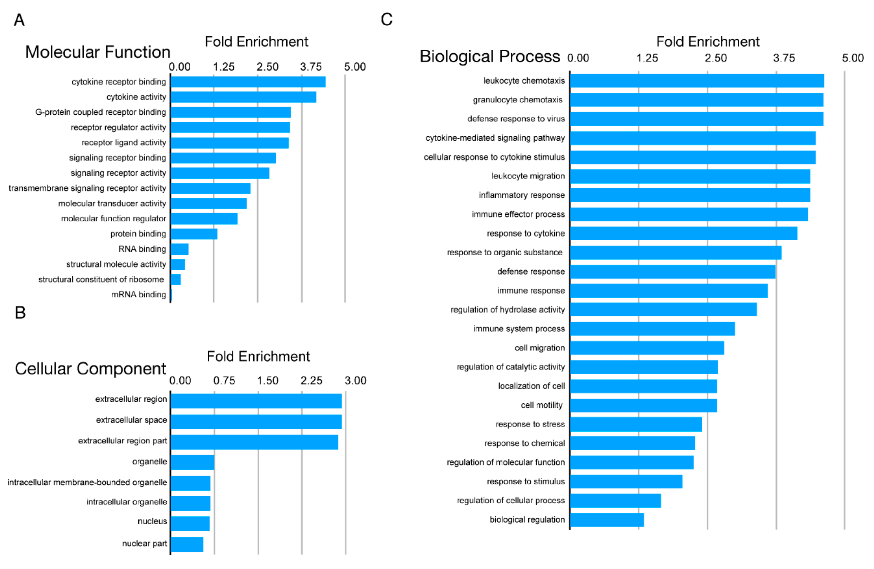 Microorganisms 08 00295 g004