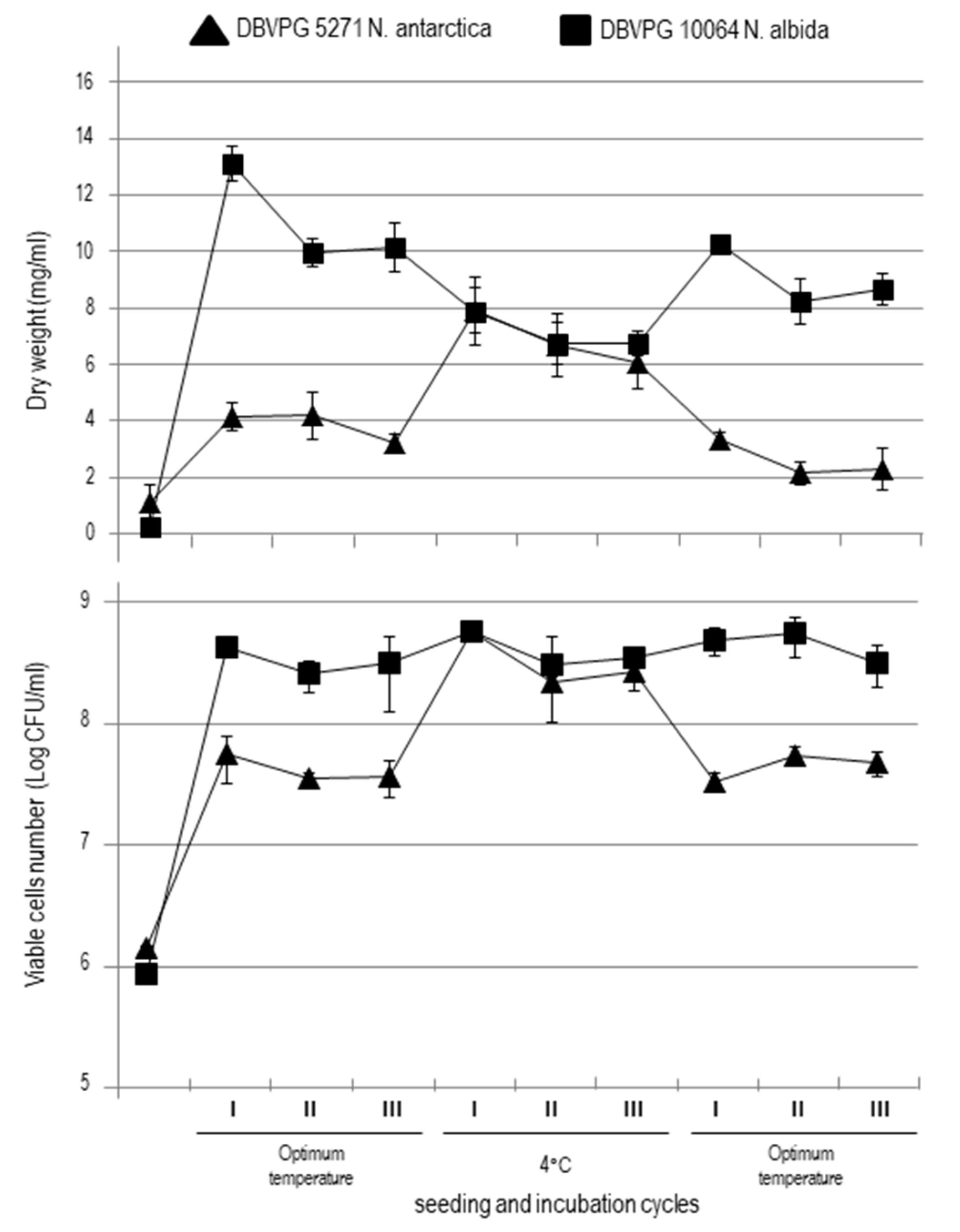 Microorganisms 08 00296 g002