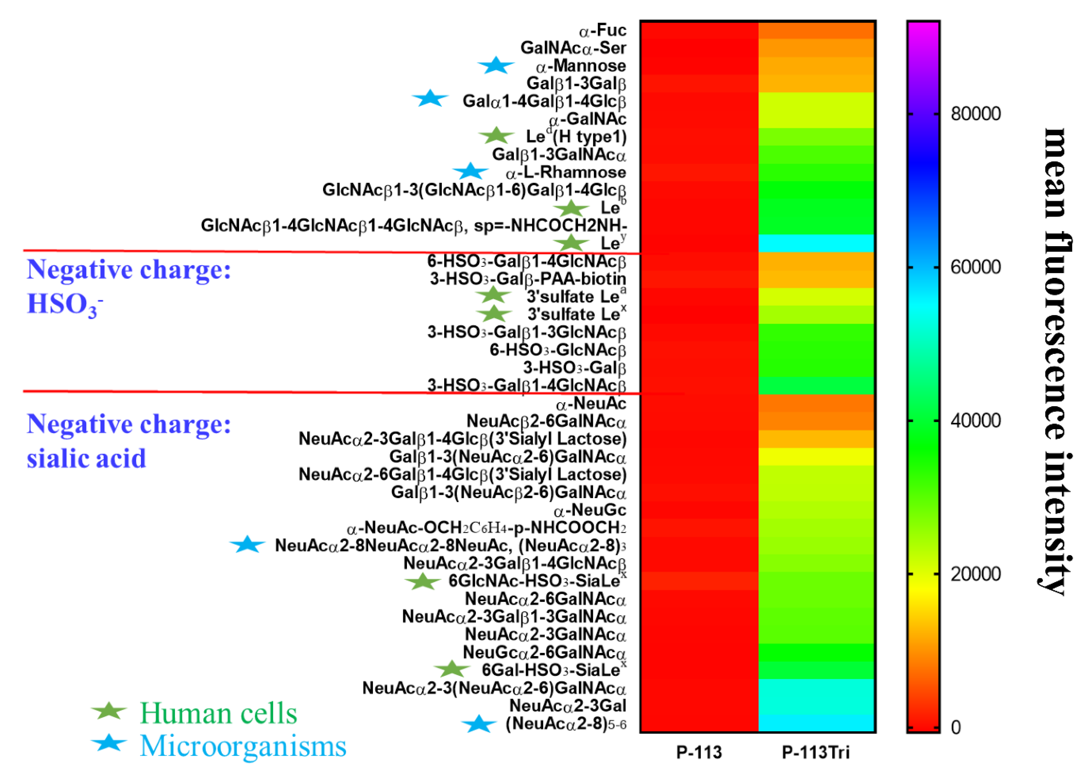 Microorganisms 08 00299 g005