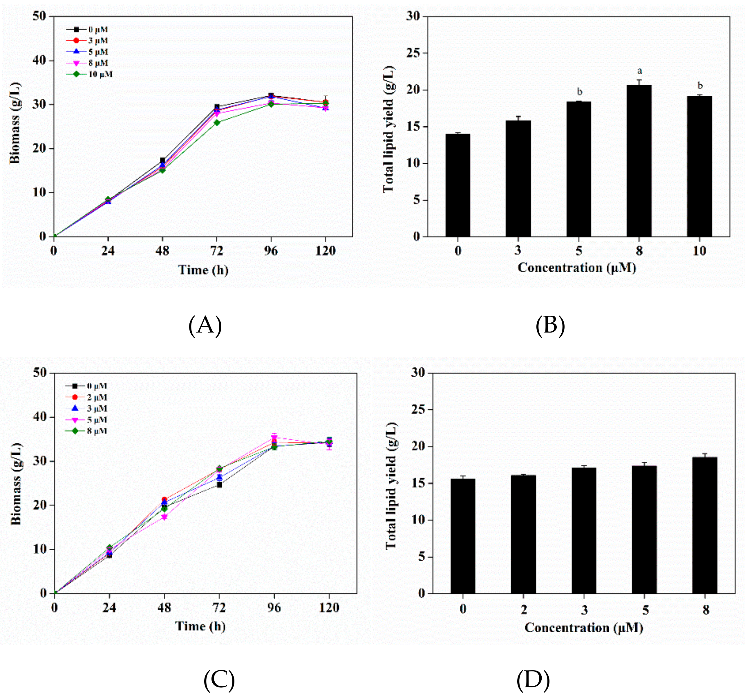 Microorganisms 08 00300 g004