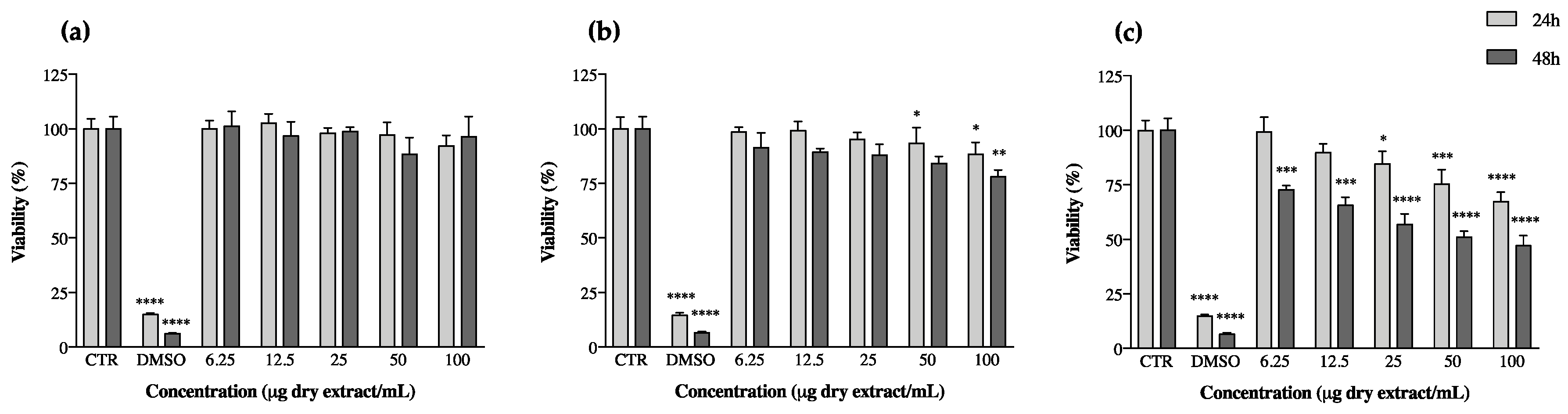 Microorganisms 08 00302 g003