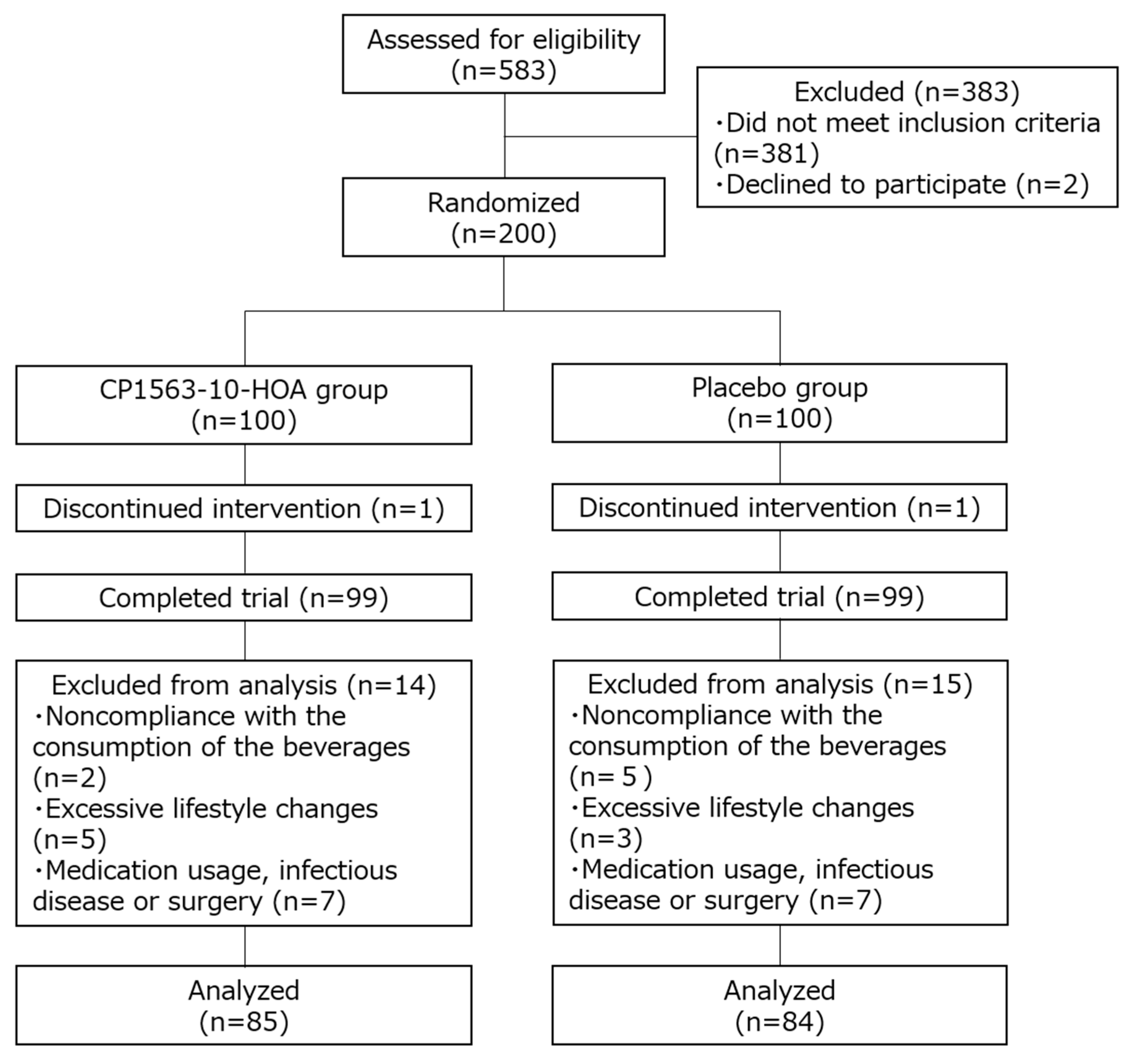 Microorganisms 08 00304 g001