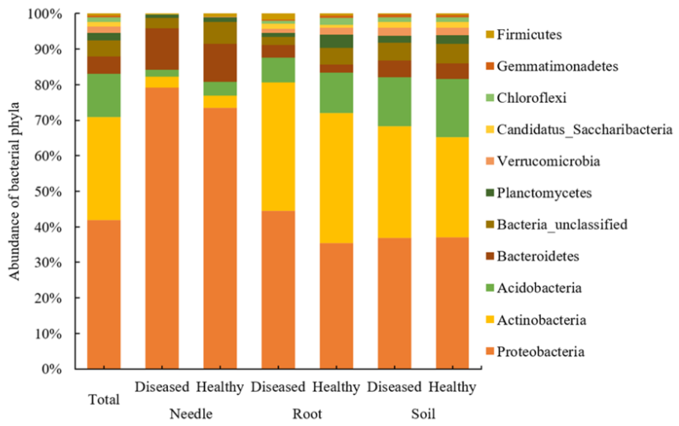 Microorganisms 08 00307 g001