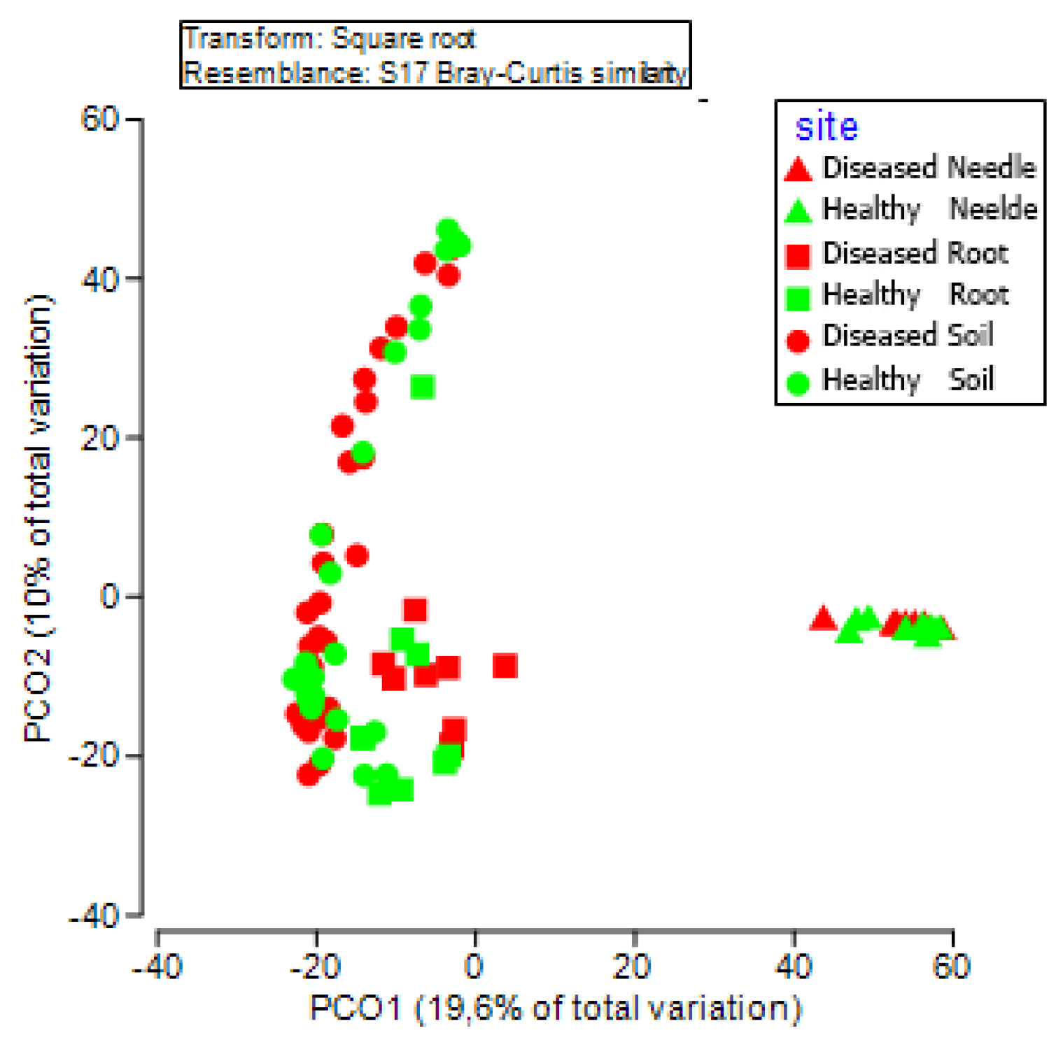 Microorganisms 08 00307 g004