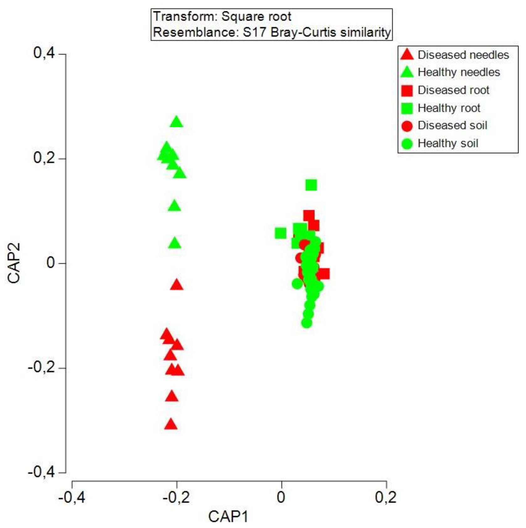 Microorganisms 08 00307 g006