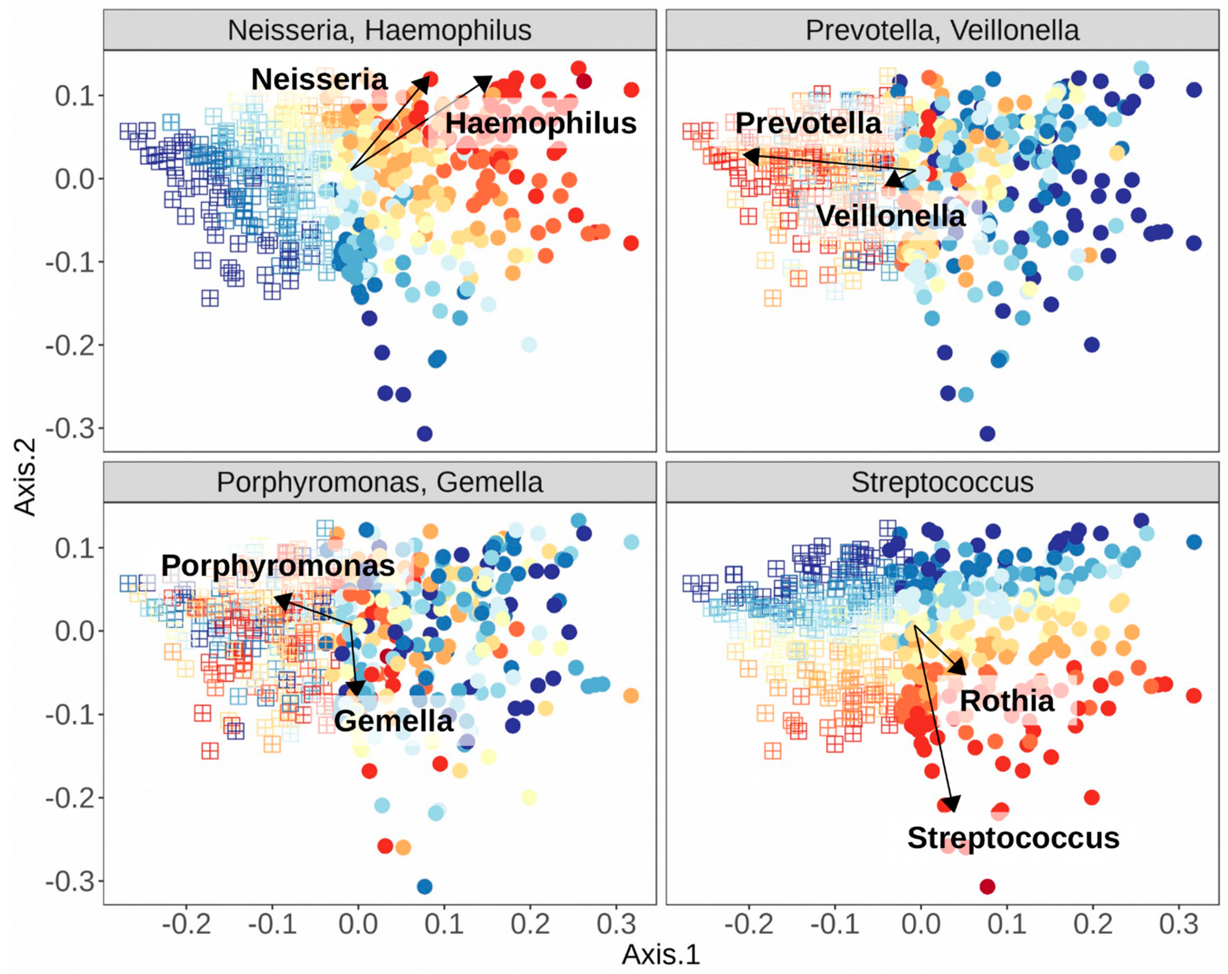 Microorganisms 08 00308 g003 Microorganisms 08 00308 g003