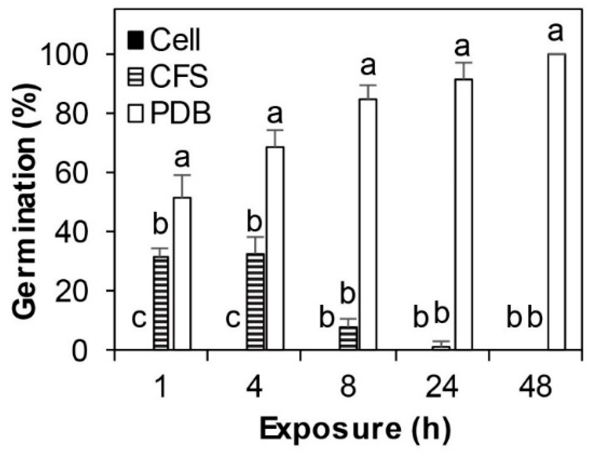 Microorganisms 08 00310 g001