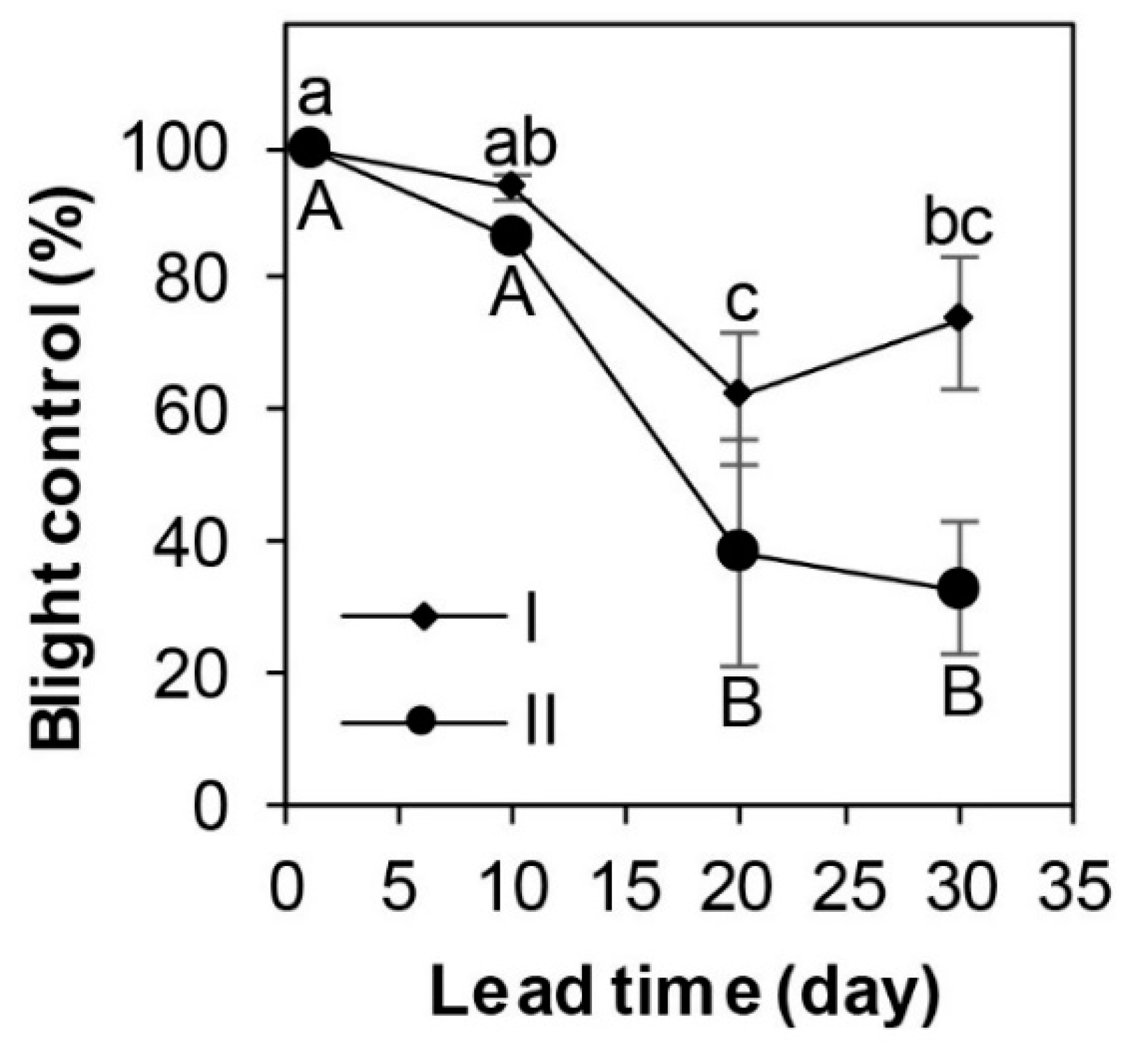 Microorganisms 08 00310 g004