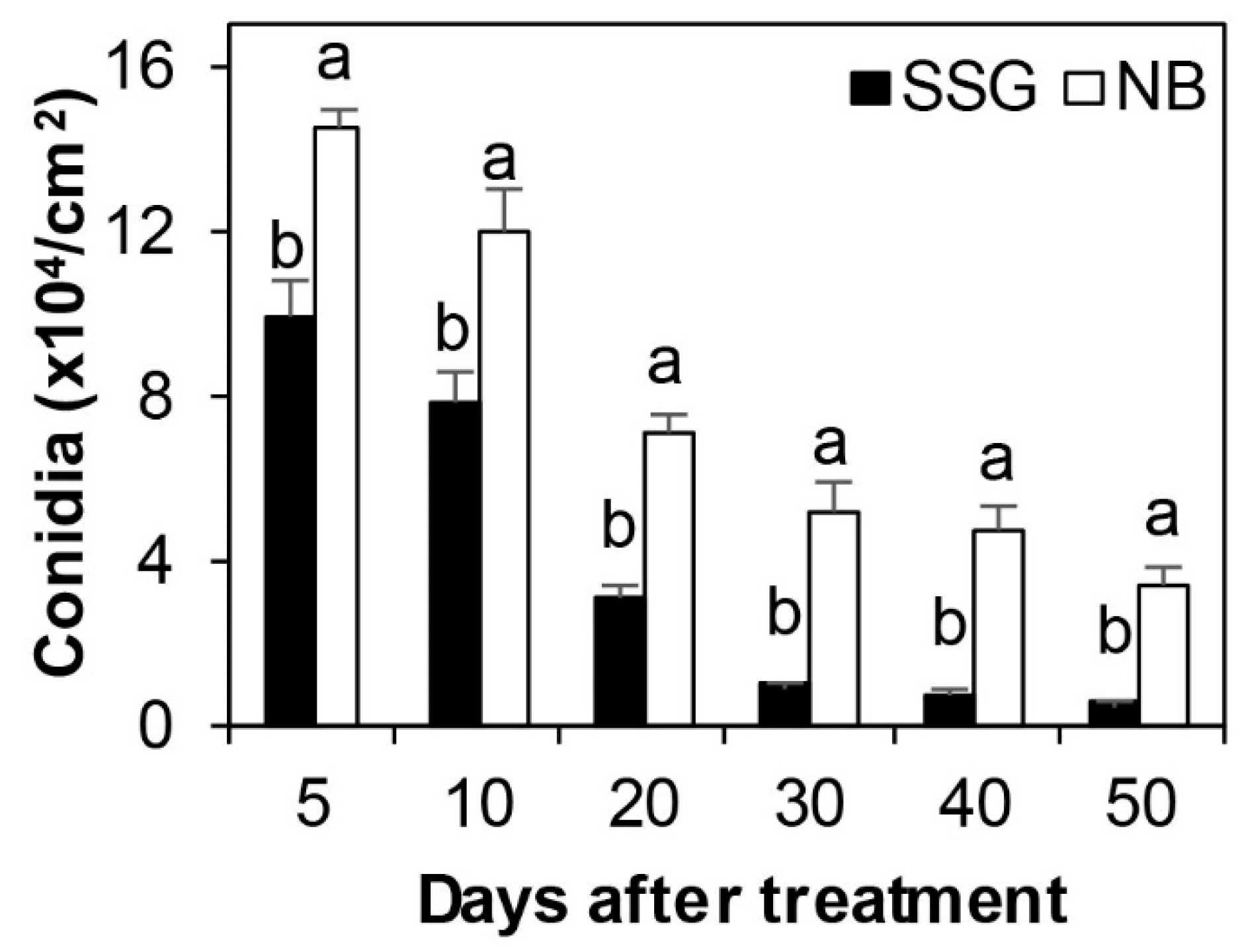 Microorganisms 08 00310 g006