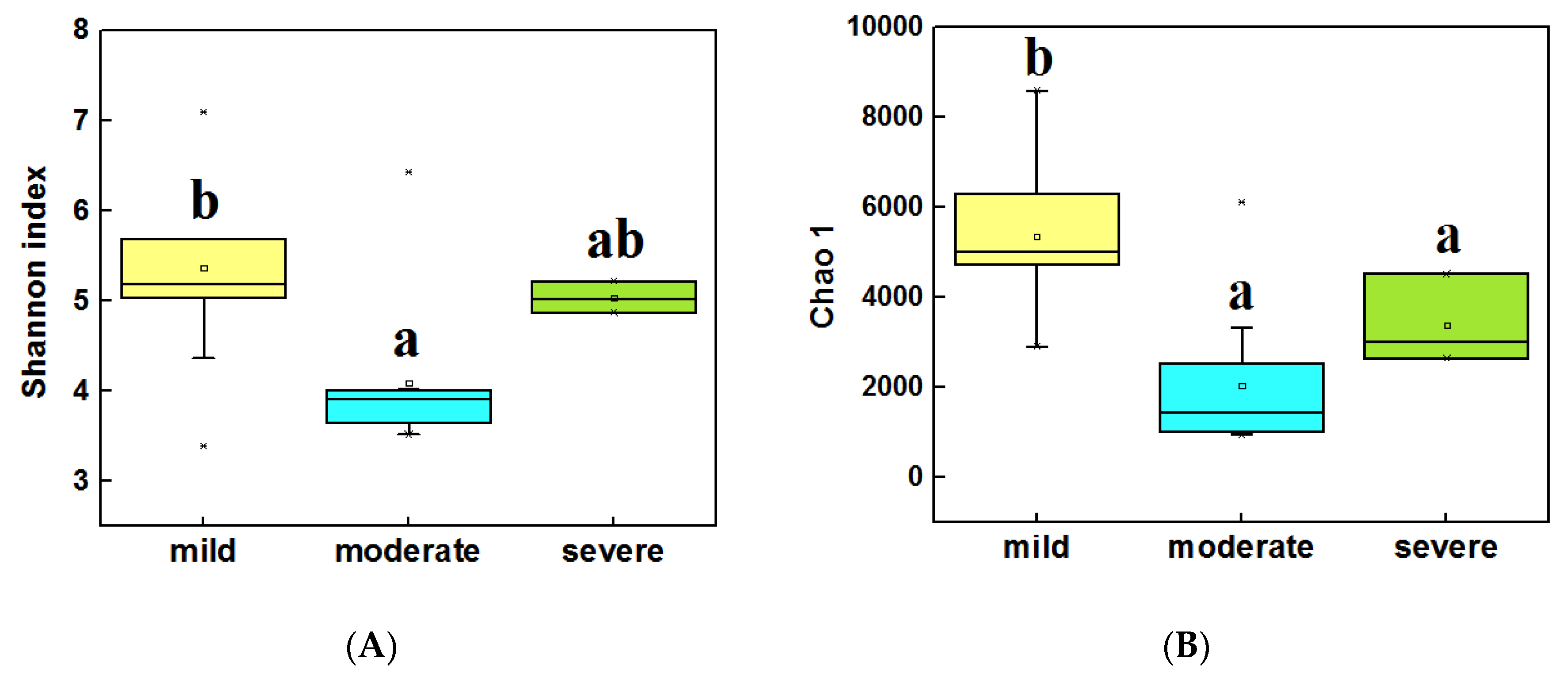 Microorganisms 08 00311 g003a