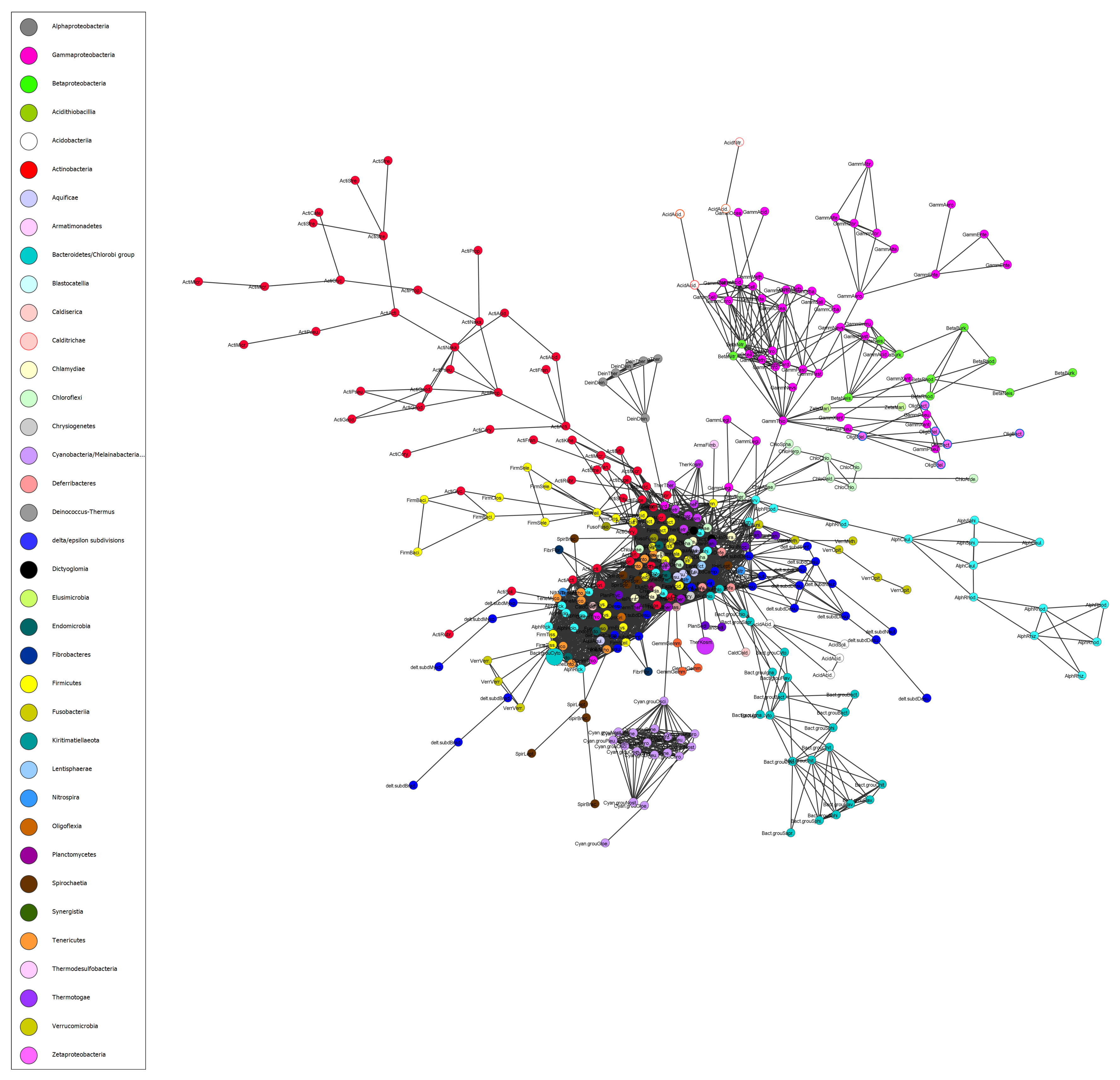 Microorganisms 08 00312 g002