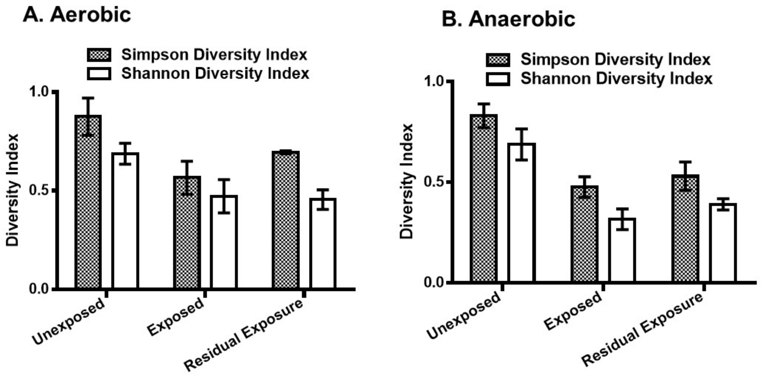 Microorganisms 08 00318 g002 Microorganisms 08 00318 g002