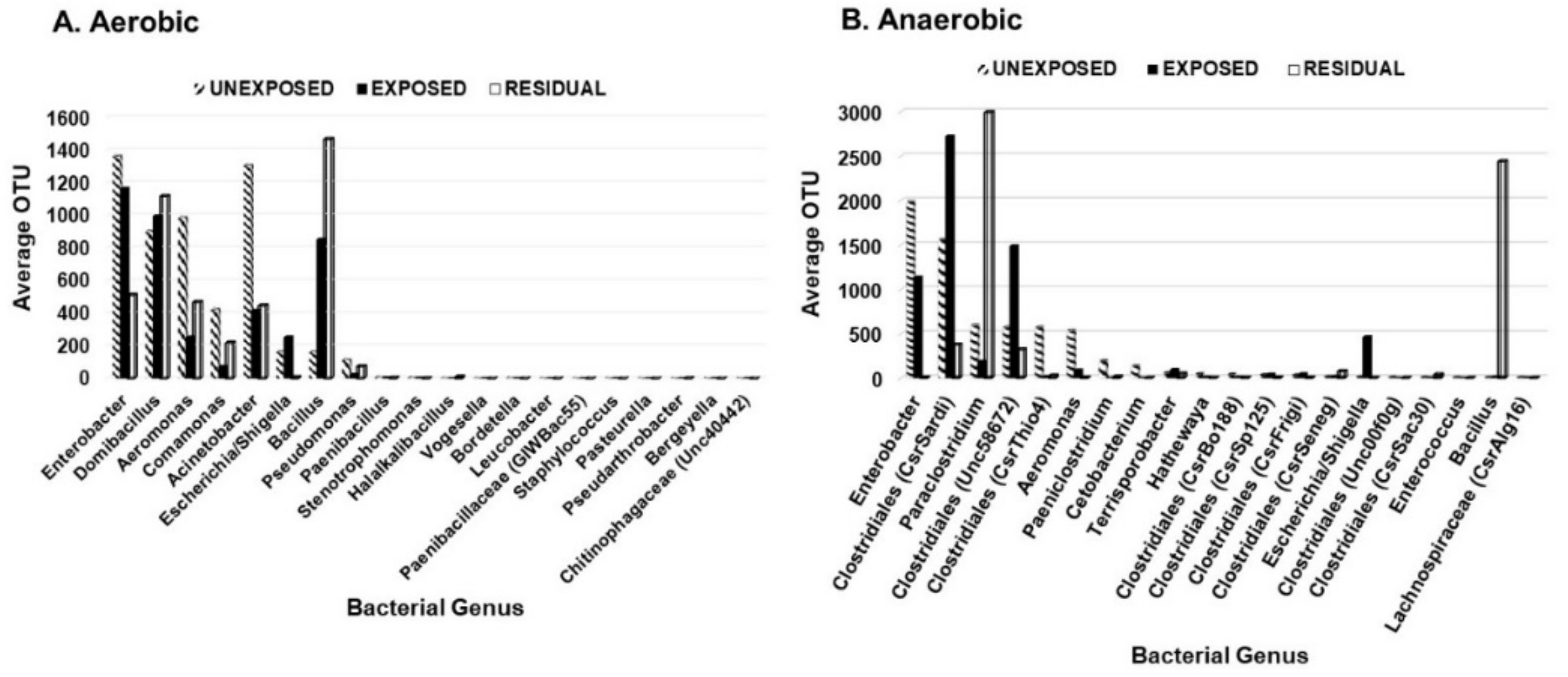 Microorganisms 08 00318 g003 Microorganisms 08 00318 g003