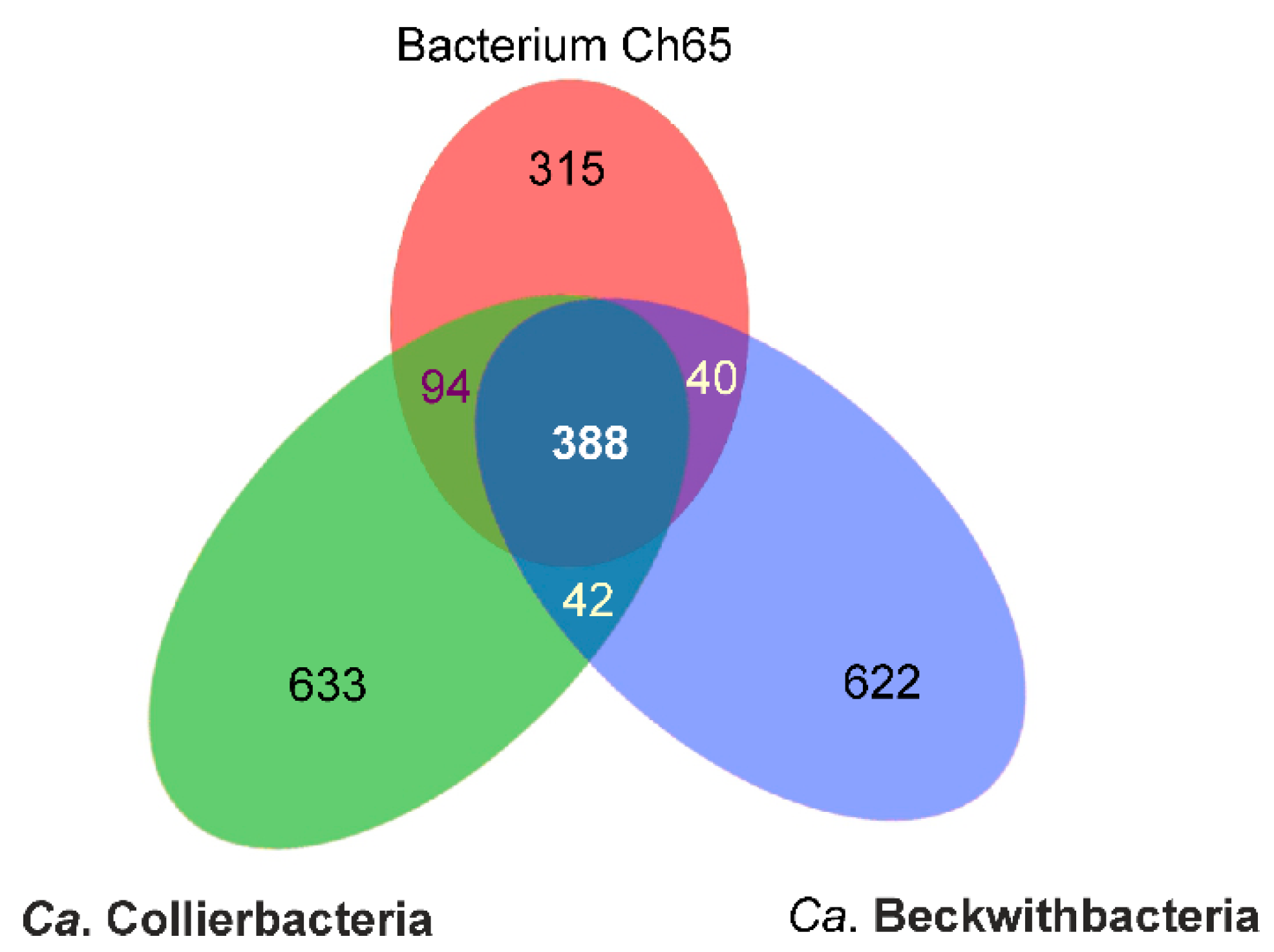 Microorganisms 08 00320 g002
