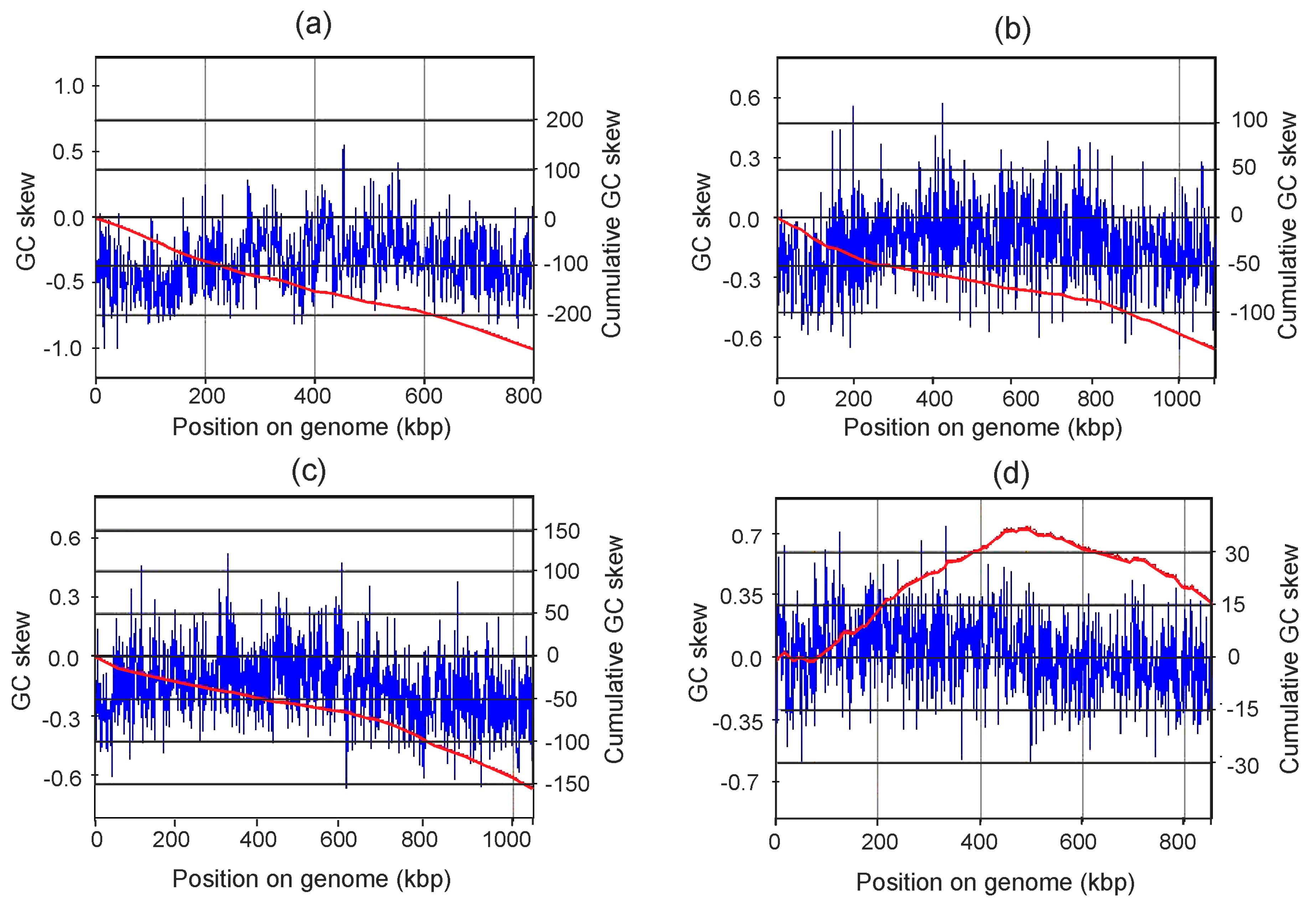 Microorganisms 08 00320 g004