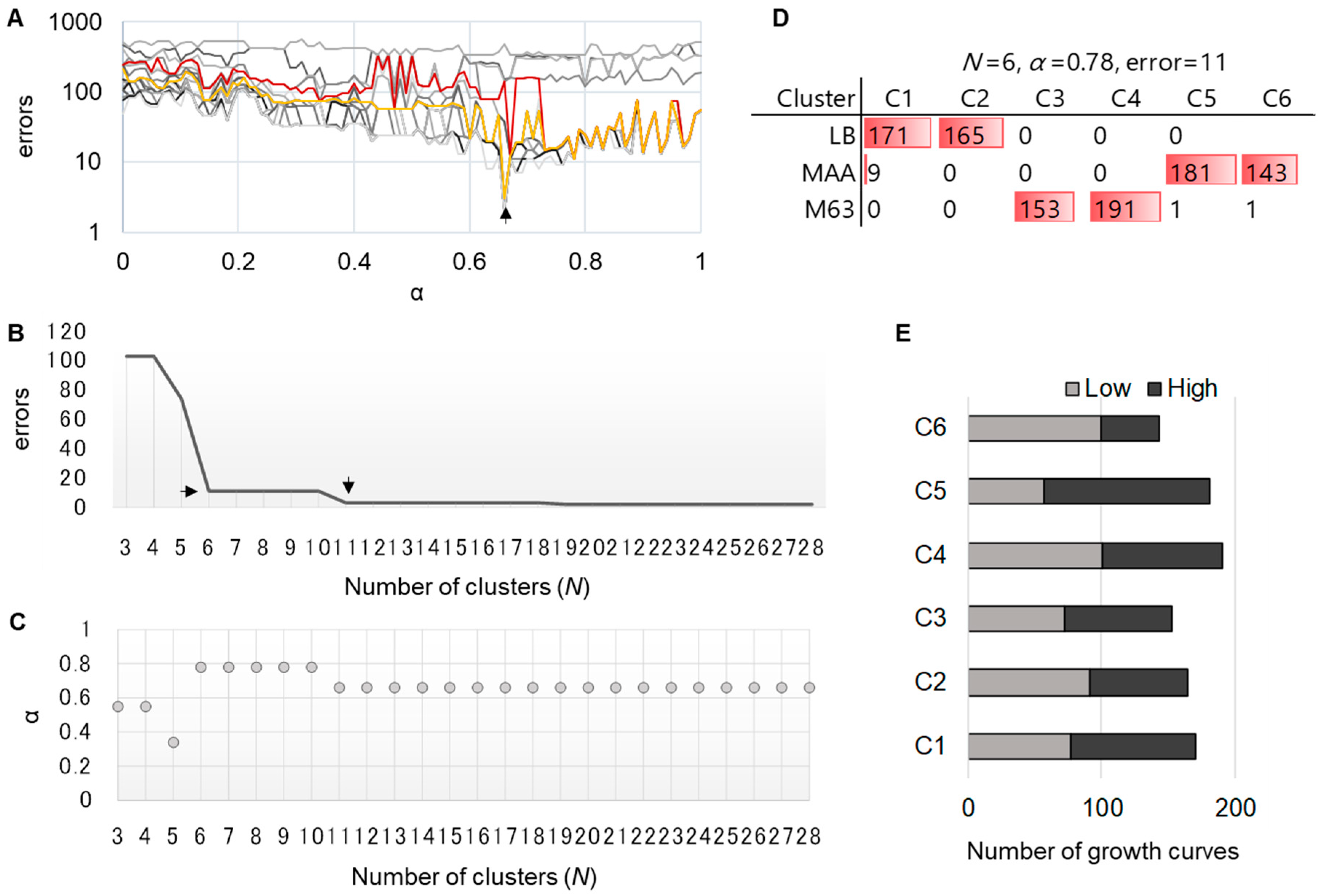 Microorganisms 08 00331 g004 Microorganisms 08 00331 g004