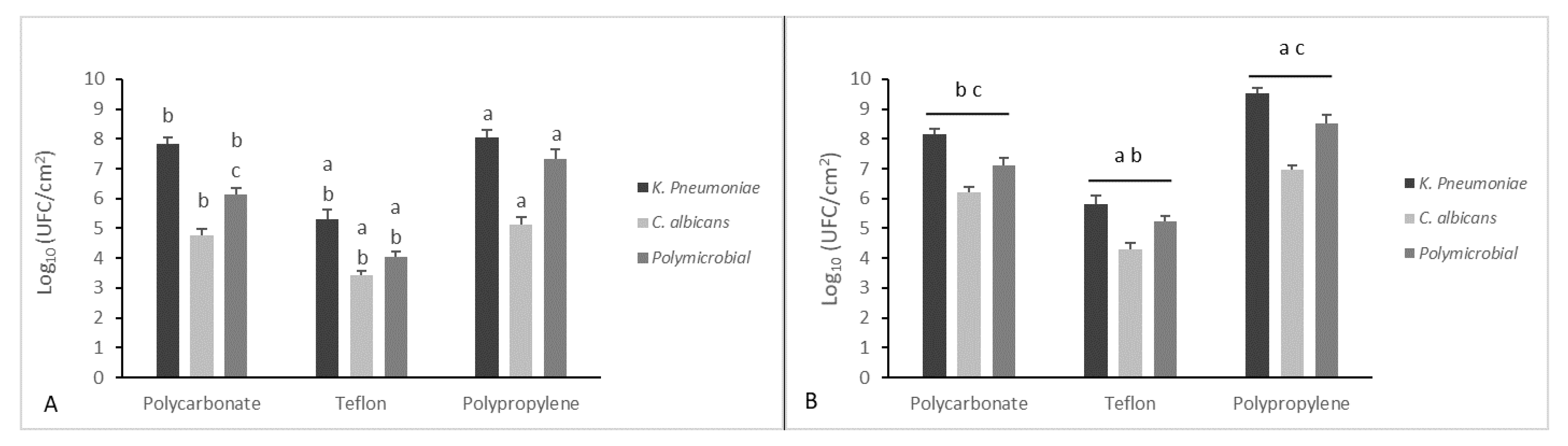 Microorganisms 08 00336 g002