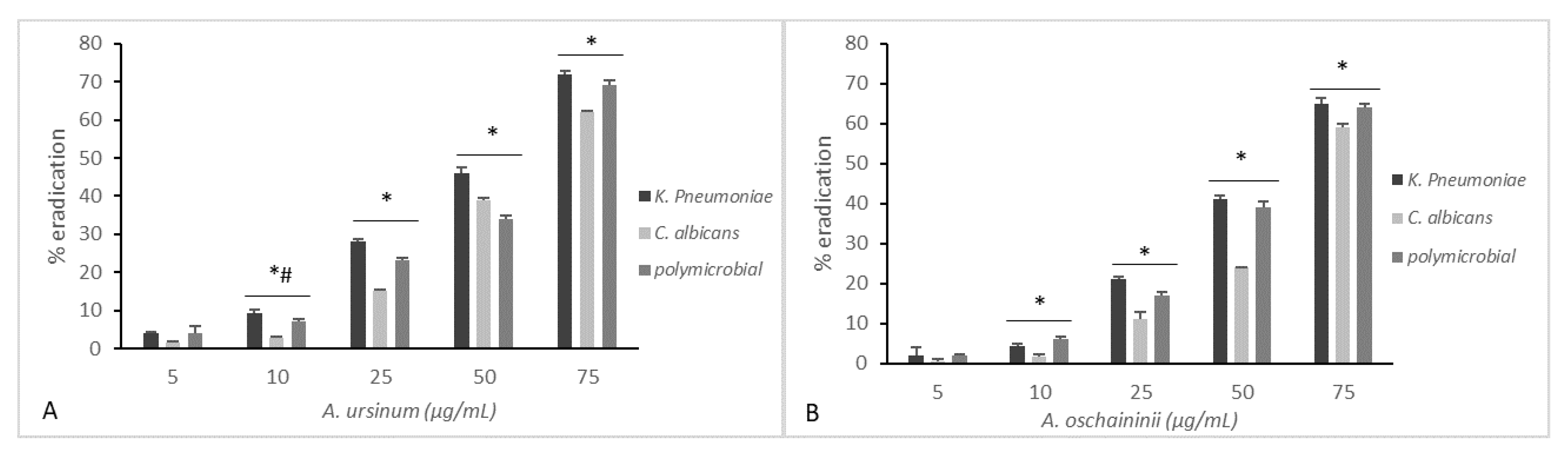 Microorganisms 08 00336 g003