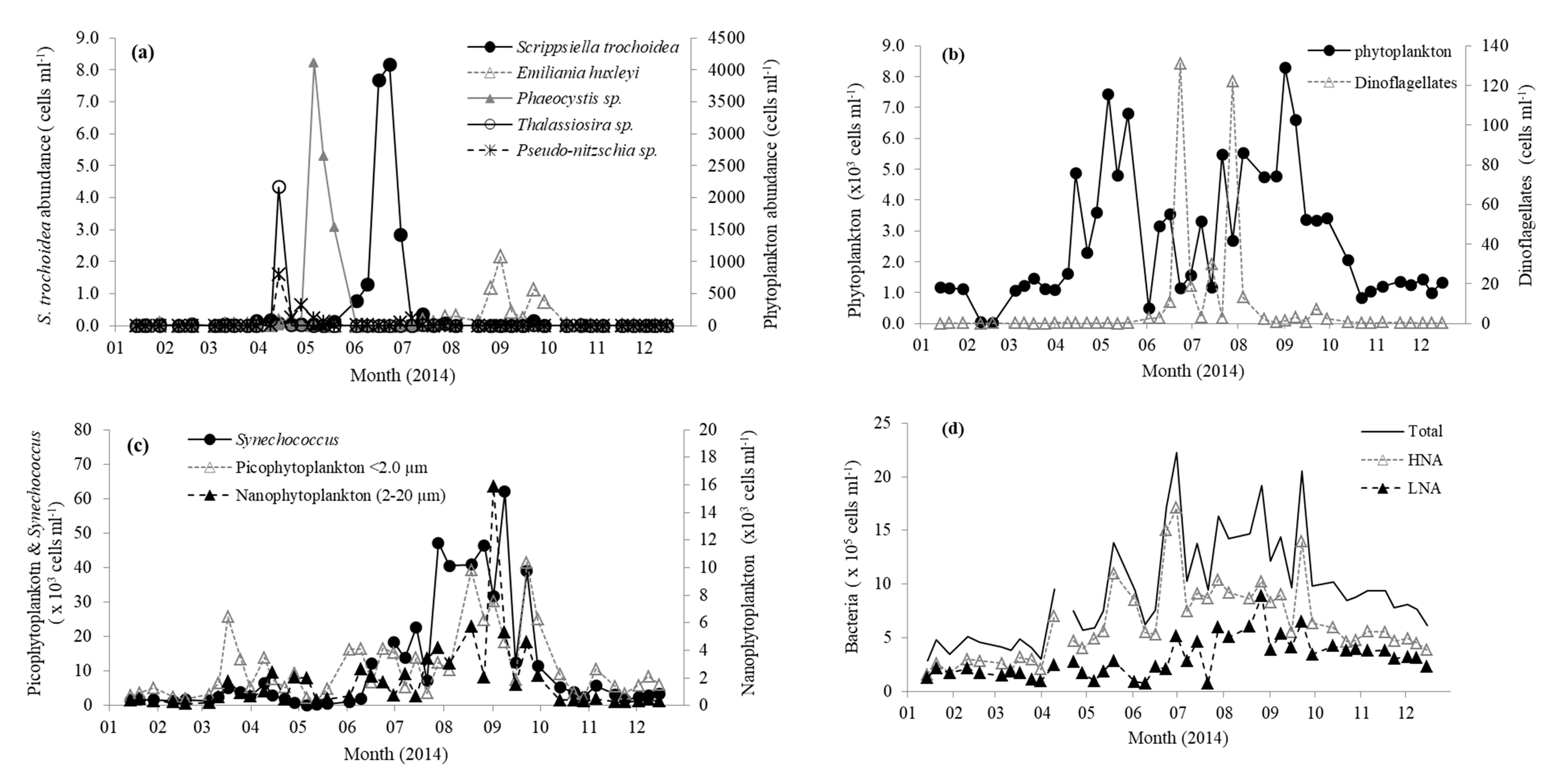 Microorganisms 08 00337 g002