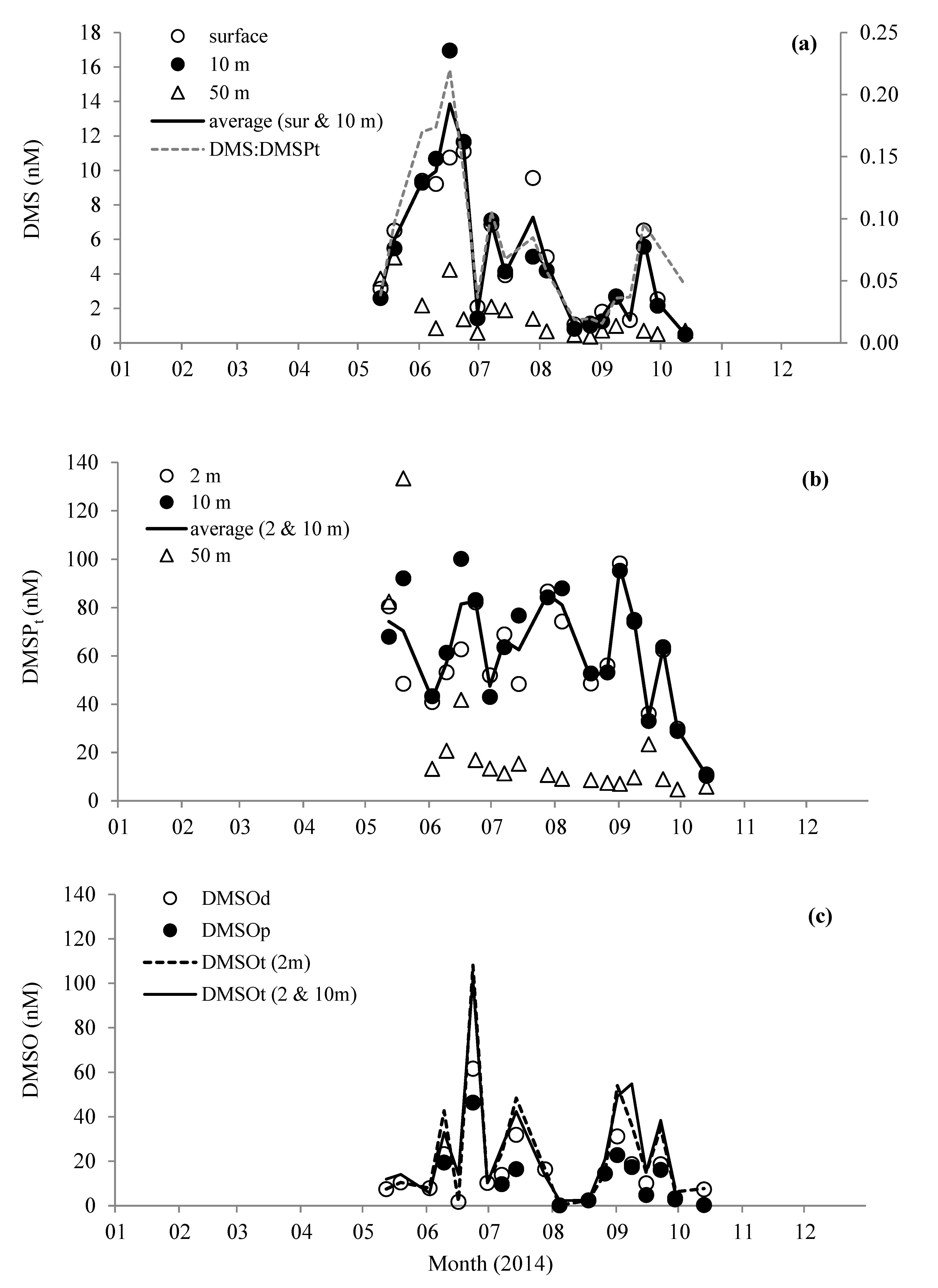 Microorganisms 08 00337 g003