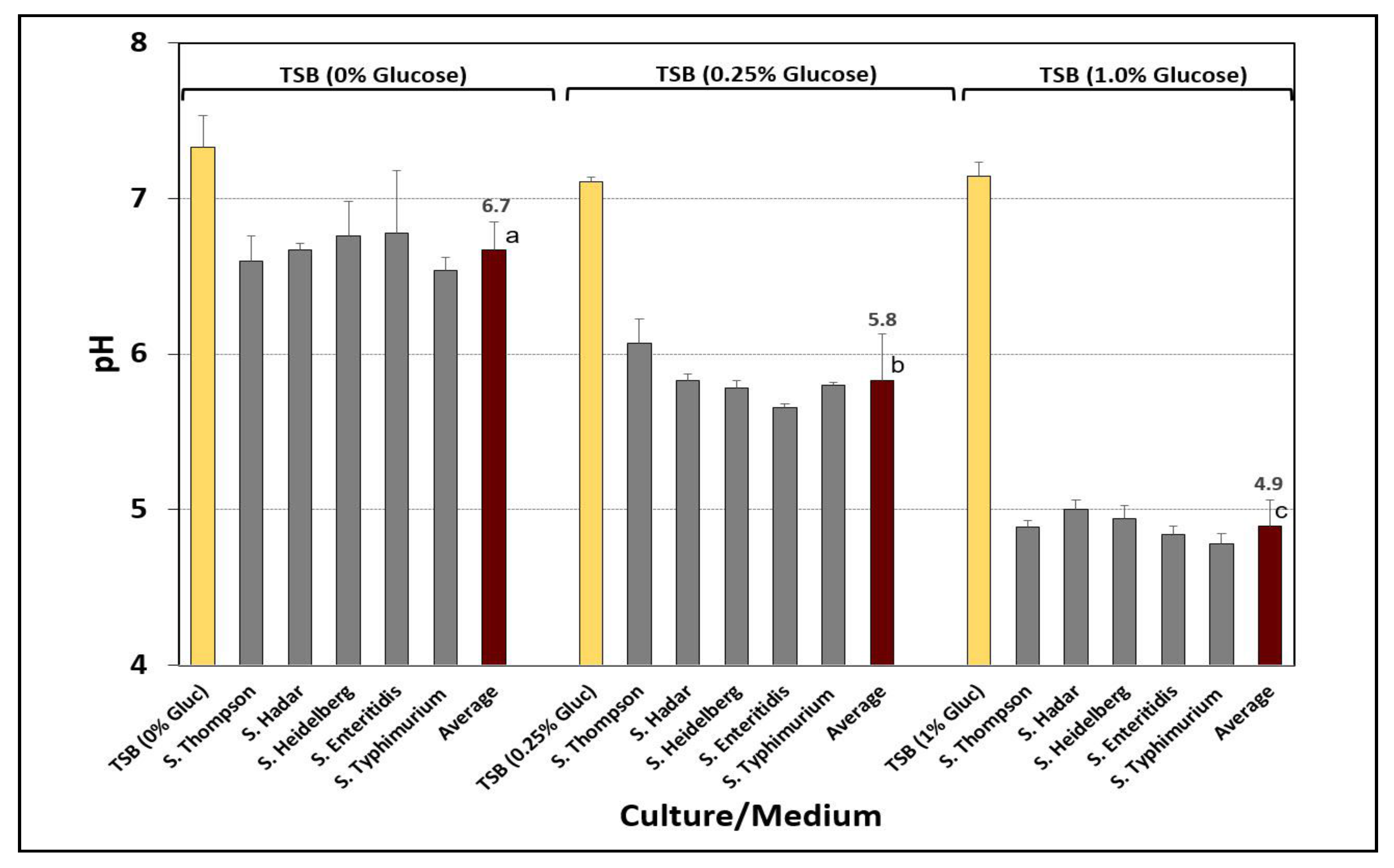 Microorganisms 08 00338 g002
