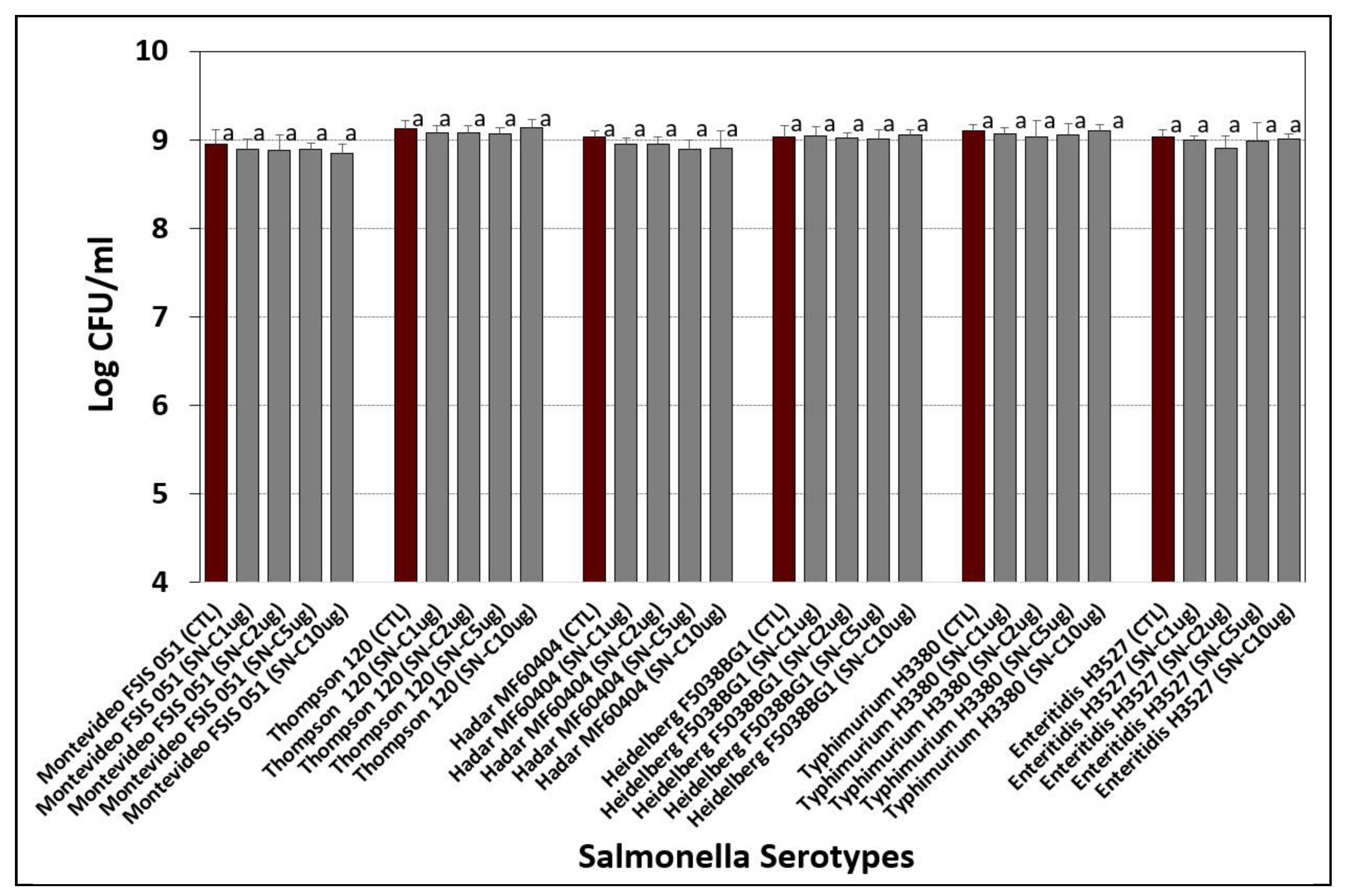 Microorganisms 08 00338 g003